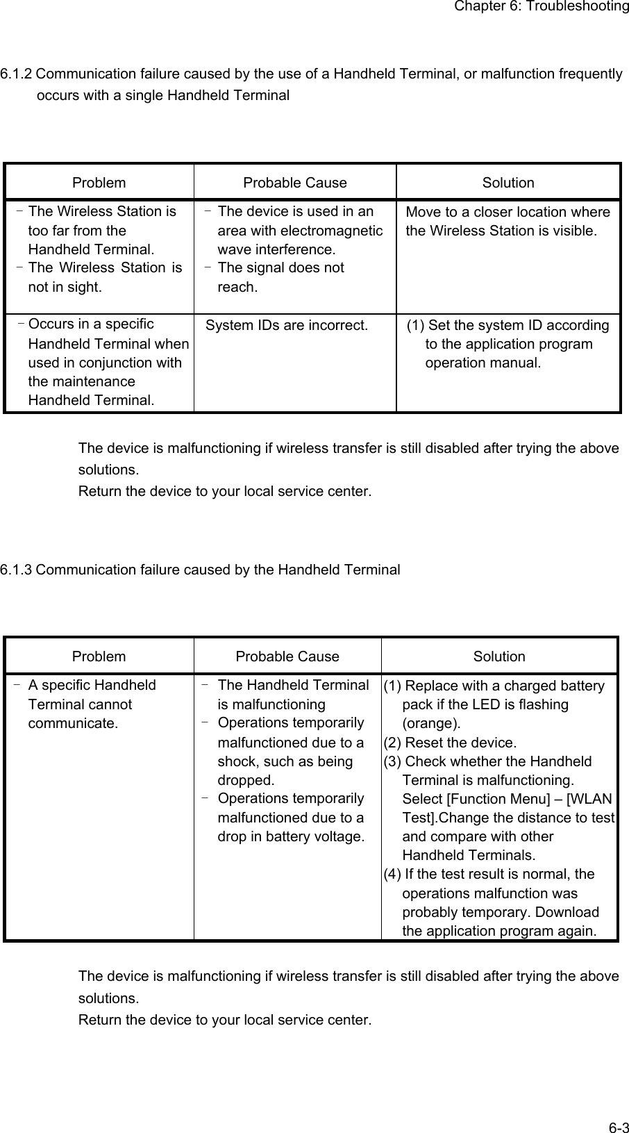 Chapter 6: Troubleshooting  6-36.1.2 Communication failure caused by the use of a Handheld Terminal, or malfunction frequently occurs with a single Handheld Terminal Problem Probable Cause Solution - The Wireless Station is too far from the Handheld Terminal. - The Wireless Station is not in sight. -  The device is used in an area with electromagnetic wave interference. -  The signal does not reach. Move to a closer location where the Wireless Station is visible. - Occurs in a specific Handheld Terminal when used in conjunction with the maintenance Handheld Terminal. System IDs are incorrect. (1) Set the system ID according to the application program operation manual.   The device is malfunctioning if wireless transfer is still disabled after trying the above solutions. Return the device to your local service center.  6.1.3 Communication failure caused by the Handheld Terminal Problem Probable Cause Solution -  A specific Handheld Terminal cannot communicate. -  The Handheld Terminal is malfunctioning - Operations temporarily malfunctioned due to a shock, such as being dropped. - Operations temporarily malfunctioned due to a drop in battery voltage. (1) Replace with a charged battery pack if the LED is flashing (orange). (2) Reset the device. (3) Check whether the Handheld Terminal is malfunctioning. Select [Function Menu] – [WLAN Test].Change the distance to test and compare with other Handheld Terminals. (4) If the test result is normal, the operations malfunction was probably temporary. Download the application program again.  The device is malfunctioning if wireless transfer is still disabled after trying the above solutions. Return the device to your local service center. 