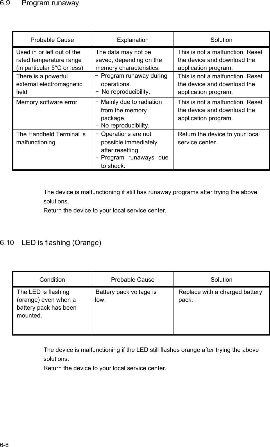   6-8 6.9 Program runaway Probable Cause Explanation Solution Used in or left out of the rated temperature range (in particular 5°C or less) The data may not be saved, depending on the memory characteristics. This is not a malfunction. Reset the device and download the application program. There is a powerful external electromagnetic field -  Program runaway during operations. - No reproducibility. This is not a malfunction. Reset the device and download the application program. Memory software error - Mainly due to radiation from the memory package. - No reproducibility. This is not a malfunction. Reset the device and download the application program. The Handheld Terminal is malfunctioning - Operations are not possible immediately after resetting. - Program  runaways  due to shock. Return the device to your local service center.  The device is malfunctioning if still has runaway programs after trying the above solutions. Return the device to your local service center.  6.10  LED is flashing (Orange) Condition Probable Cause Solution The LED is flashing (orange) even when a battery pack has been mounted. Battery pack voltage is low. Replace with a charged battery pack.  The device is malfunctioning if the LED still flashes orange after trying the above solutions. Return the device to your local service center.  