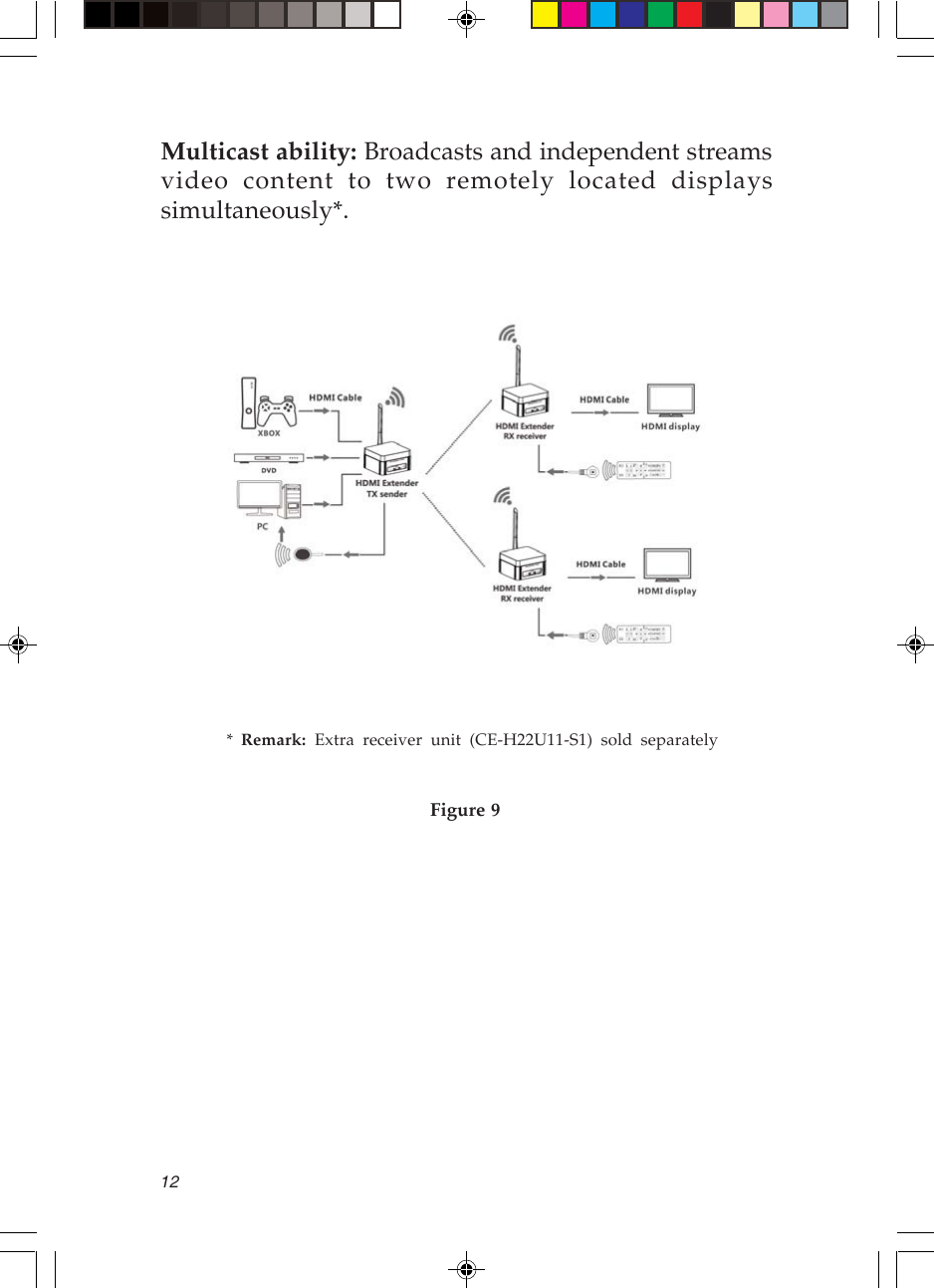 12Multicast ability: Broadcasts and independent streamsvideo content to two remotely located displayssimultaneously*.Figure 9*  Remark:  Extra receiver unit (CE-H22U11-S1) sold separately