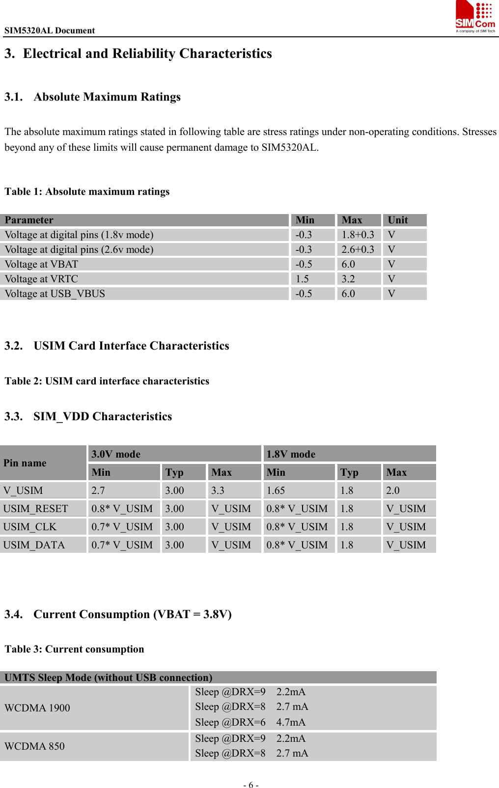 Page 6 of SIMCom Wireless Solutions 180302009 WCDMA module User Manual 