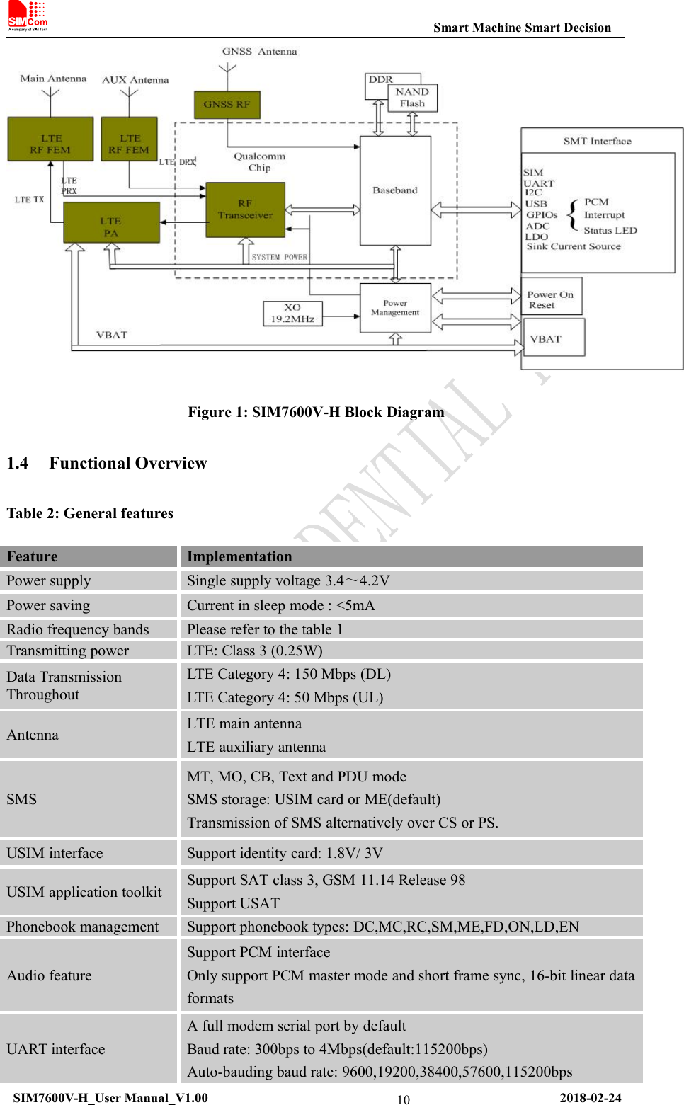 Smart Machine Smart DecisionSIM7600V-H_User Manual_V1.00 2018-02-2410Figure 1: SIM7600V-H Block Diagram1.4 Functional OverviewTable 2: General featuresFeatureImplementationPower supplySingle supply voltage 3.4～4.2VPower savingCurrent in sleep mode : &lt;5mARadio frequency bandsPlease refer to the table 1Transmitting powerLTE: Class 3 (0.25W)Data TransmissionThroughoutLTE Category 4: 150 Mbps (DL)LTE Category 4: 50 Mbps (UL)AntennaLTE main antennaLTE auxiliary antennaSMSMT, MO, CB, Text and PDU modeSMS storage: USIM card or ME(default)Transmission of SMS alternatively over CS or PS.USIM interfaceSupport identity card: 1.8V/ 3VUSIM application toolkitSupport SAT class 3, GSM 11.14 Release 98Support USATPhonebook managementSupport phonebook types: DC,MC,RC,SM,ME,FD,ON,LD,ENAudio featureSupport PCM interfaceOnly support PCM master mode and short frame sync, 16-bit linear dataformatsUART interfaceA full modem serial port by defaultBaud rate: 300bps to 4Mbps(default:115200bps)Auto-bauding baud rate: 9600,19200,38400,57600,115200bps