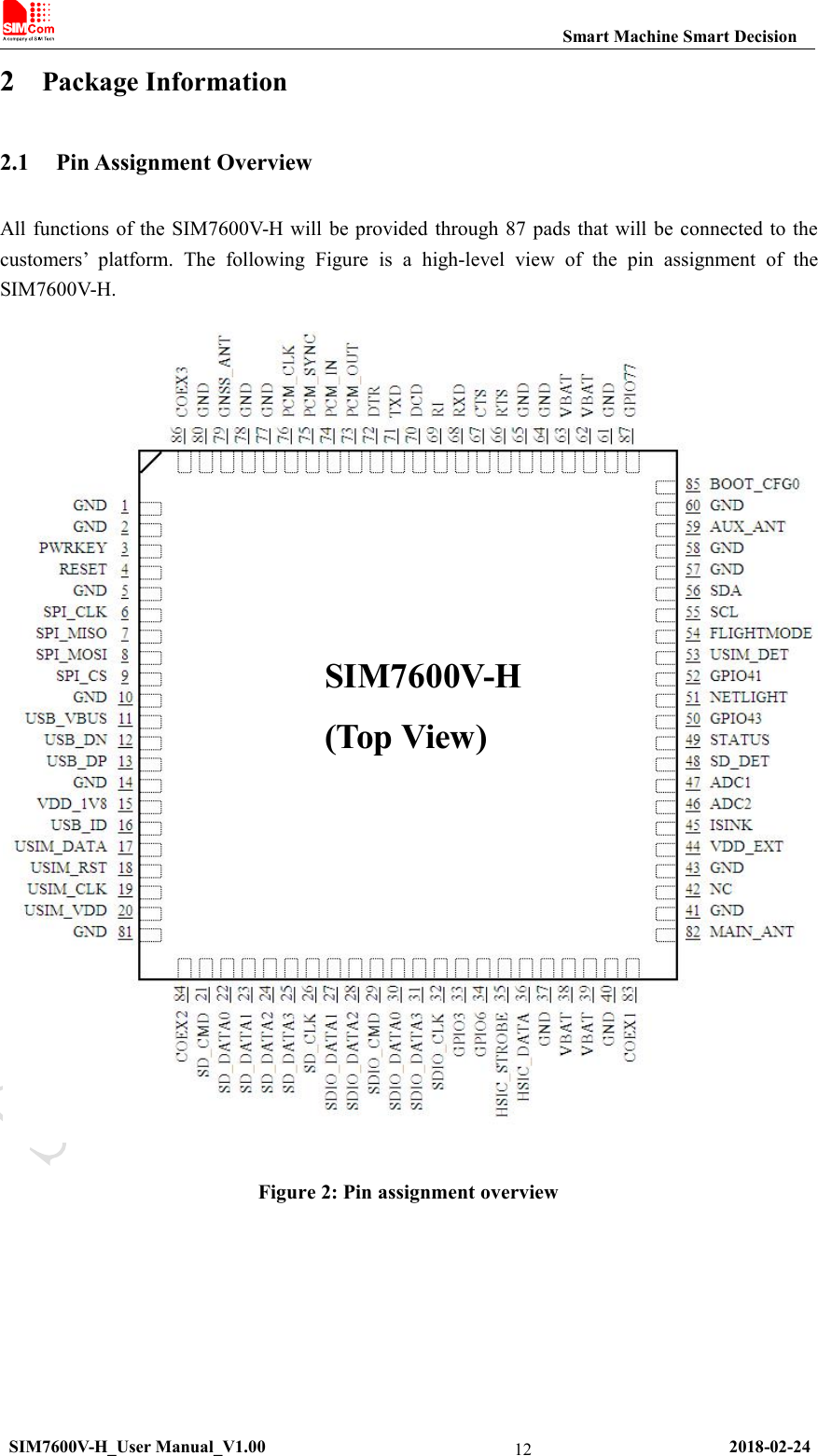 Smart Machine Smart DecisionSIM7600V-H_User Manual_V1.00 2018-02-24122Package Information2.1 Pin Assignment OverviewAll functions of the SIM7600V-H will be provided through 87 pads that will be connected to thecustomers’ platform. The following Figure is a high-level view of the pin assignment of theSIM7600V-H.Figure 2: Pin assignment overviewSIM7600V-H(Top View)