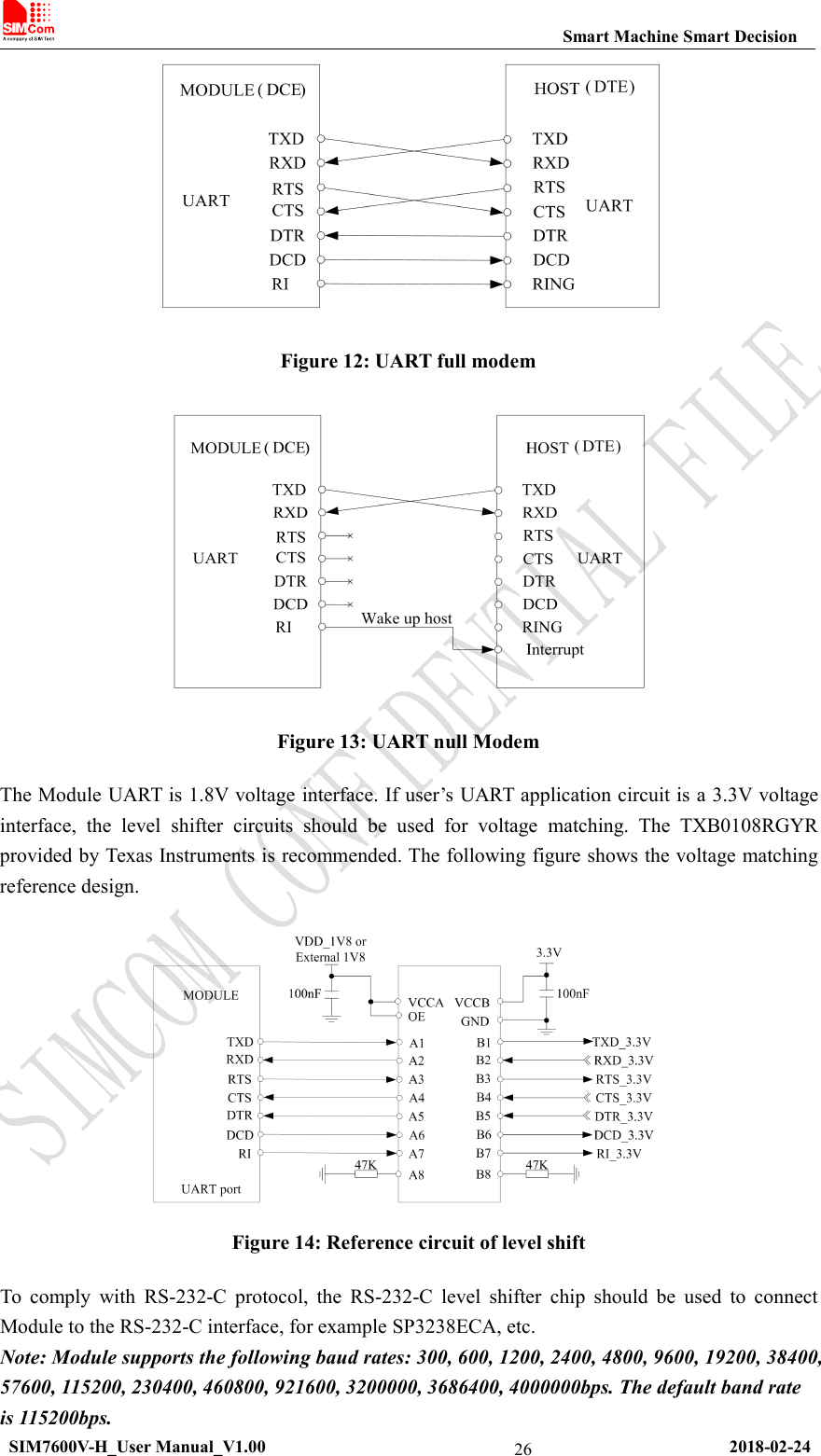 Smart Machine Smart DecisionSIM7600V-H_User Manual_V1.00 2018-02-2426Figure 12: UART full modemFigure 13: UART null ModemThe Module UART is 1.8V voltage interface. If user’s UART application circuit is a 3.3V voltageinterface, the level shifter circuits should be used for voltage matching. The TXB0108RGYRprovided by Texas Instruments is recommended. The following figure shows the voltage matchingreference design.Figure 14: Reference circuit of level shiftTo comply with RS-232-C protocol, the RS-232-C level shifter chip should be used to connectModule to the RS-232-C interface, for example SP3238ECA, etc.Note: Module supports the following baud rates: 300, 600, 1200, 2400, 4800, 9600, 19200, 38400,57600, 115200, 230400, 460800, 921600, 3200000, 3686400, 4000000bps. The default band rateis 115200bps.