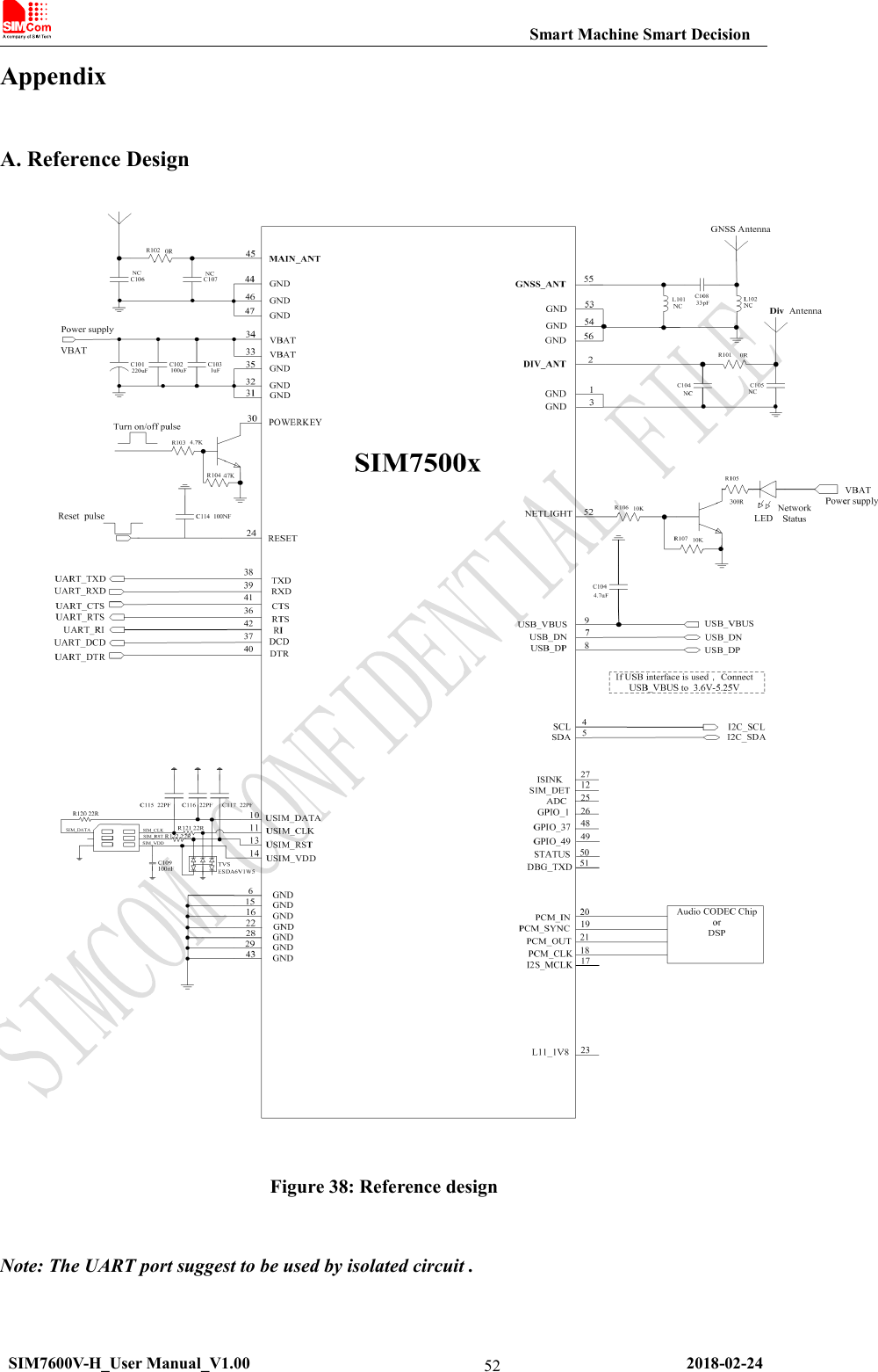 Smart Machine Smart DecisionSIM7600V-H_User Manual_V1.00 2018-02-2452AppendixA. Reference DesignFigure 38: Reference designNote: The UART port suggest to be used by isolated circuit .