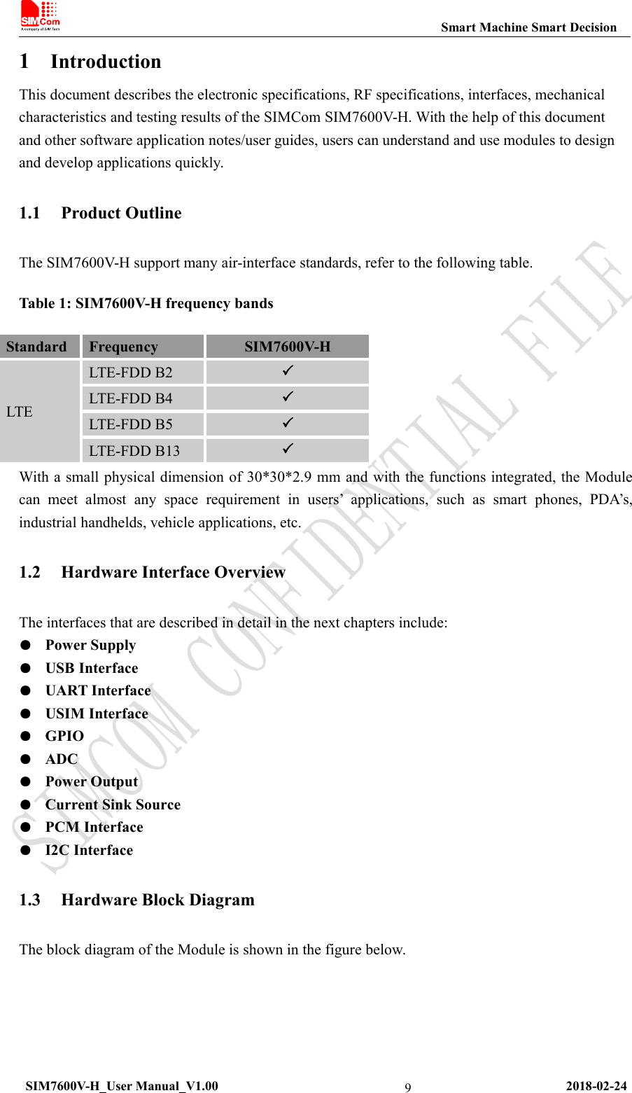 Smart Machine Smart DecisionSIM7600V-H_User Manual_V1.00 2018-02-2491IntroductionThis document describes the electronic specifications, RF specifications, interfaces, mechanicalcharacteristics and testing results of the SIMCom SIM7600V-H. With the help of this documentand other software application notes/user guides, users can understand and use modules to designand develop applications quickly.1.1 Product OutlineThe SIM7600V-H support many air-interface standards, refer to the following table.Table 1: SIM7600V-H frequency bandsStandardFrequencySIM7600V-HLTELTE-FDD B2LTE-FDD B4LTE-FDD B5LTE-FDD B13With a small physical dimension of 30*30*2.9 mm and with the functions integrated, the Modulecan meet almost any space requirement in users’ applications, such as smart phones, PDA’s,industrial handhelds, vehicle applications, etc.1.2 Hardware Interface OverviewThe interfaces that are described in detail in the next chapters include:●Power Supply●USB Interface●UART Interface●USIM Interface●GPIO●ADC●Power Output●Current Sink Source●PCM Interface●I2C Interface1.3 Hardware Block DiagramThe block diagram of the Module is shown in the figure below.