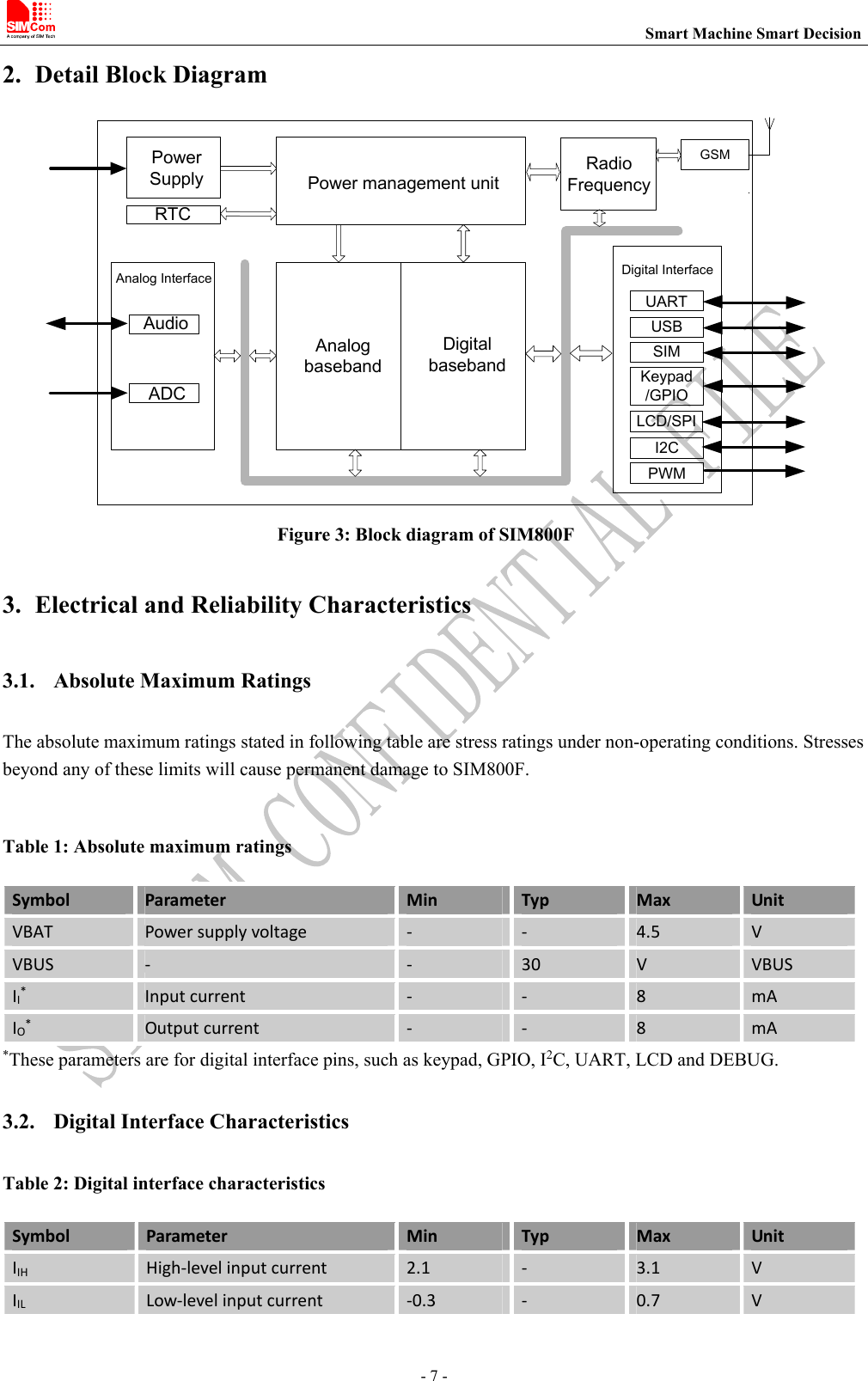                                                                          Smart Machine Smart Decision - 7 - 2. Detail Block Diagram AnalogbasebandDigitalbasebandPower management unitRadio FrequencyPower SupplyAnalog Interface Digital InterfaceRTC AudioADCGSMKeypad/GPIOUARTSIMUSBLCD/SPII2CPWM Figure 3: Block diagram of SIM800F  3. Electrical and Reliability Characteristics 3.1. Absolute Maximum Ratings The absolute maximum ratings stated in following table are stress ratings under non-operating conditions. Stresses beyond any of these limits will cause permanent damage to SIM800F.  Table 1: Absolute maximum ratings Symbol Parameter Min Typ Max UnitVBAT Powersupplyvoltage ‐ ‐ 4.5 VVBUS ‐ ‐ 30 V VBUSII*Inputcurrent ‐ ‐ 8 mAIO*Outputcurrent ‐ ‐ 8 mA*These parameters are for digital interface pins, such as keypad, GPIO, I2C, UART, LCD and DEBUG. 3.2. Digital Interface Characteristics Table 2: Digital interface characteristicsSymbol Parameter Min Typ Max UnitIIHHigh‐levelinputcurrent 2.1 ‐ 3.1 VIILLow‐levelinputcurrent ‐0.3 ‐ 0.7 V