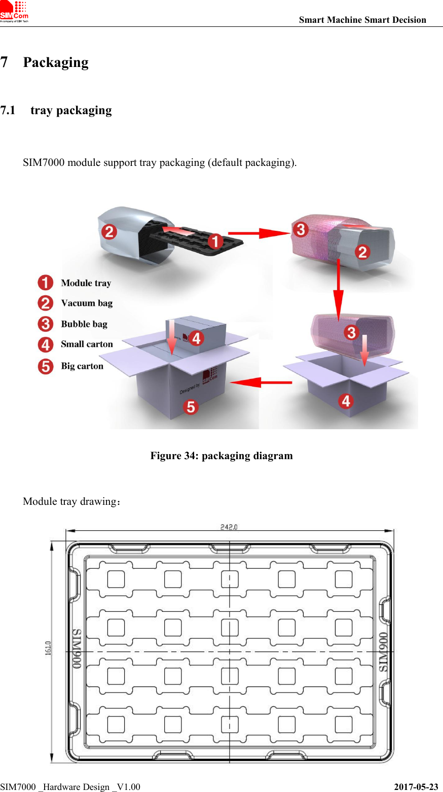 Smart Machine Smart DecisionSIM7000 _Hardware Design _V1.00 2017-05-237Packaging7.1 tray packagingSIM7000 module support tray packaging (default packaging).Figure 34: packaging diagramModule tray drawing：
