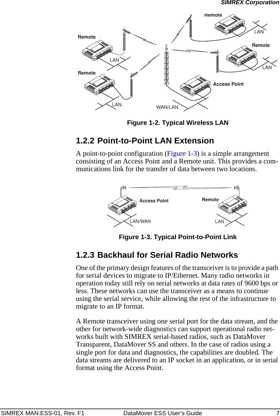 SIMREX MAN.ESS-01, Rev. F1 DataMover ESS User’s Guide 7SIMREX CorporationInvisible place holderFigure 1-2. Typical Wireless LAN1.2.2 Point-to-Point LAN ExtensionA point-to-point configuration (Figure 1-3) is a simple arrangement consisting of an Access Point and a Remote unit. This provides a com-munications link for the transfer of data between two locations.Invisible place holderFigure 1-3. Typical Point-to-Point Link1.2.3 Backhaul for Serial Radio NetworksOne of the primary design features of the transceiver is to provide a path for serial devices to migrate to IP/Ethernet. Many radio networks in operation today still rely on serial networks at data rates of 9600 bps or less. These networks can use the transceiver as a means to continue using the serial service, while allowing the rest of the infrastructure to migrate to an IP format.A Remote transceiver using one serial port for the data stream, and the other for network-wide diagnostics can support operational radio net-works built with SIMREX serial-based radios, such as DataMover Transparent, DataMover SS and others. In the case of radios using a single port for data and diagnostics, the capabilities are doubled. The data streams are delivered to an IP socket in an application, or in serial format using the Access Point.RemoteRemoteAccess PointRemoteRemote LANLANWAN/LANLANLANLAN/WANAccess Point RemoteLAN