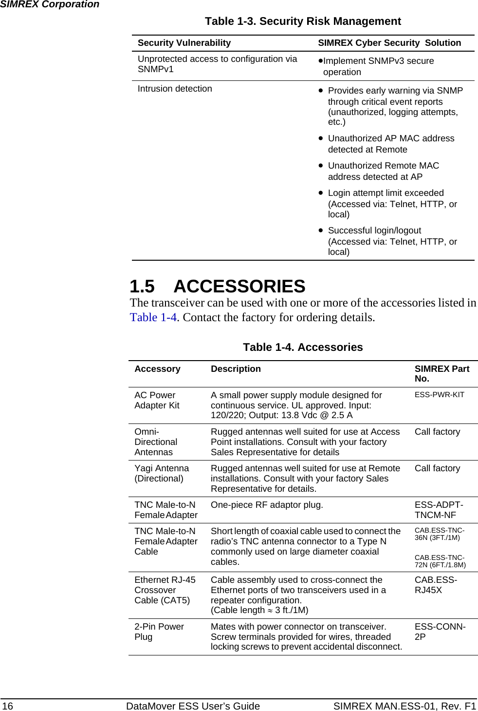 16 DataMover ESS User’s Guide SIMREX MAN.ESS-01, Rev. F1SIMREX Corporation1.5 ACCESSORIESThe transceiver can be used with one or more of the accessories listed inTable 1-4. Contact the factory for ordering details.Unprotected access to configuration via SNMPv1 •Implement SNMPv3 secure operationIntrusion detection •Provides early warning via SNMP through critical event reports (unauthorized, logging attempts, etc.)•Unauthorized AP MAC address detected at Remote•Unauthorized Remote MAC address detected at AP•Login attempt limit exceeded (Accessed via: Telnet, HTTP, or local)•Successful login/logout (Accessed via: Telnet, HTTP, or local)Table 1-3. Security Risk ManagementSecurity Vulnerability SIMREX Cyber Security  SolutionTable 1-4. AccessoriesAccessory Description SIMREX Part No.AC Power Adapter Kit A small power supply module designed for continuous service. UL approved. Input: 120/220; Output: 13.8 Vdc @ 2.5 AESS-PWR-KITOmni- Directional AntennasRugged antennas well suited for use at Access Point installations. Consult with your factory Sales Representative for detailsCall factoryYagi Antenna(Directional) Rugged antennas well suited for use at Remote installations. Consult with your factory Sales Representative for details.Call factoryTNC Male-to-N Female Adapter  One-piece RF adaptor plug. ESS-ADPT- TNCM-NFTNC Male-to-N Female Adapter CableShort length of coaxial cable used to connect the radio’s TNC antenna connector to a Type N commonly used on large diameter coaxial cables.CAB.ESS-TNC- 36N (3FT./1M)CAB.ESS-TNC- 72N (6FT./1.8M)Ethernet RJ-45 Crossover Cable (CAT5)Cable assembly used to cross-connect the Ethernet ports of two transceivers used in a repeater configuration. (Cable length ≈ 3 ft./1M)CAB.ESS- RJ45X2-Pin Power Plug Mates with power connector on transceiver. Screw terminals provided for wires, threaded locking screws to prevent accidental disconnect.ESS-CONN- 2P
