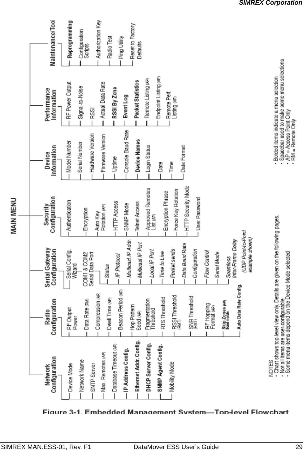 SIMREX MAN.ESS-01, Rev. F1 DataMover ESS User’s Guide 29SIMREX Corporation