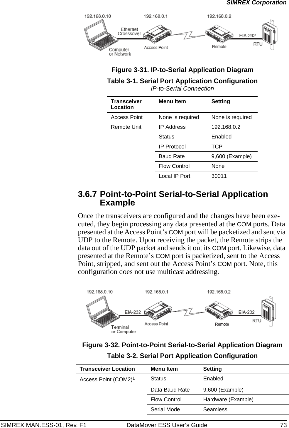 SIMREX MAN.ESS-01, Rev. F1 DataMover ESS User’s Guide 73SIMREX CorporationInvisible place holderFigure 3-31. IP-to-Serial Application Diagram3.6.7 Point-to-Point Serial-to-Serial Application ExampleOnce the transceivers are configured and the changes have been exe-cuted, they begin processing any data presented at the COM ports. Data presented at the Access Point’s COM port will be packetized and sent via UDP to the Remote. Upon receiving the packet, the Remote strips the data out of the UDP packet and sends it out its COM port. Likewise, data presented at the Remote’s COM port is packetized, sent to the Access Point, stripped, and sent out the Access Point’s COM port. Note, this configuration does not use multicast addressing.Invisible place holderFigure 3-32. Point-to-Point Serial-to-Serial Application DiagramTable 3-1. Serial Port Application ConfigurationIP-to-Serial ConnectionTransceiver Location Menu Item SettingAccess Point None is required None is requiredRemote Unit IP Address 192.168.0.2Status EnabledIP Protocol TCPBaud Rate 9,600 (Example)Flow Control NoneLocal IP Port 30011Table 3-2. Serial Port Application ConfigurationTransceiver Location Menu Item SettingAccess Point (COM2)1Status EnabledData Baud Rate 9,600 (Example)Flow Control Hardware (Example)Serial Mode Seamless
