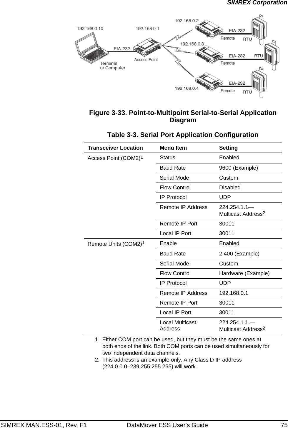 SIMREX MAN.ESS-01, Rev. F1 DataMover ESS User’s Guide 75SIMREX CorporationInvisible place holderFigure 3-33. Point-to-Multipoint Serial-to-Serial Application Diagram Invisible place holderTable 3-3. Serial Port Application ConfigurationTransceiver Location Menu Item SettingAccess Point (COM2)1Status EnabledBaud Rate 9600 (Example)Serial Mode CustomFlow Control DisabledIP Protocol UDPRemote IP Address 224.254.1.1—Multicast Address2Remote IP Port 30011 Local IP Port 30011 Remote Units (COM2)1Enable EnabledBaud Rate 2,400 (Example)Serial Mode Custom Flow Control Hardware (Example)IP Protocol UDPRemote IP Address 192.168.0.1Remote IP Port 30011 Local IP Port 30011 Local Multicast Address 224.254.1.1 —Multicast Address2 1. Either COM port can be used, but they must be the same ones at both ends of the link. Both COM ports can be used simultaneously for two independent data channels.2. This address is an example only. Any Class D IP address (224.0.0.0–239.255.255.255) will work.