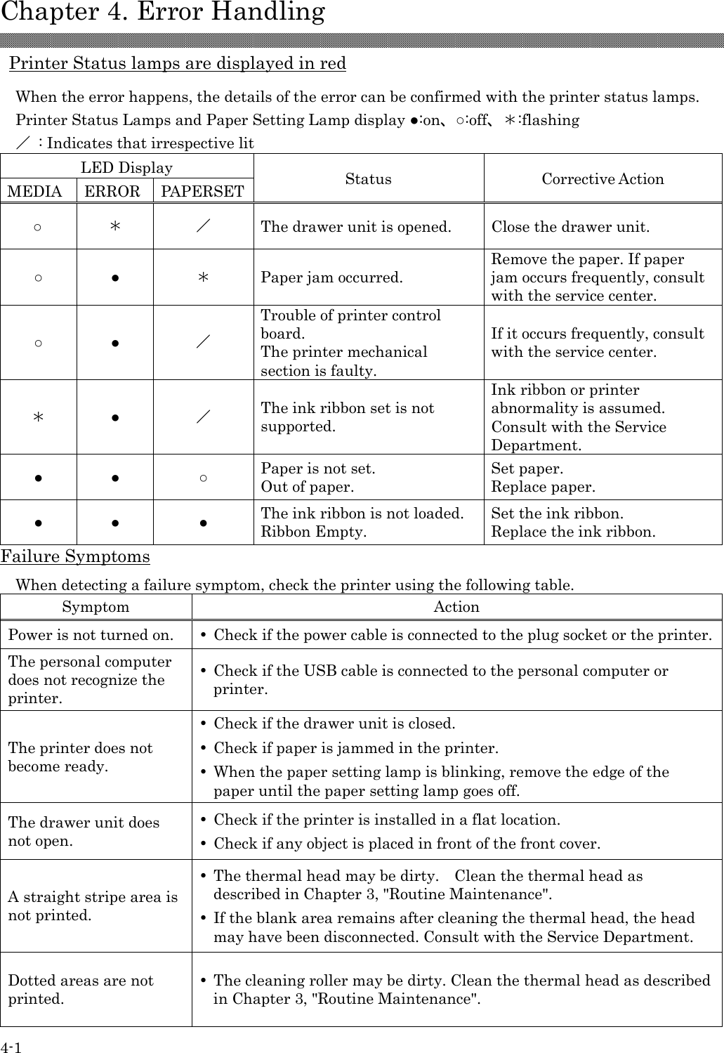  Chapter 4. Error Handling  4-1 Printer Status lamps are displayed in red  When the error happens, the details of the error can be confirmed with the printer status lamps. Printer Status Lamps and Paper Setting Lamp display ●:on、○:off、＊:flashing ／  : Indicates that irrespective lit LED Display MEDIA  ERROR PAPERSET Status  Corrective Action ○  ＊ ／ The drawer unit is opened.  Close the drawer unit. ○  ●  ＊ Paper jam occurred. Remove the paper. If paper jam occurs frequently, consult with the service center. ○  ●  ／ Trouble of printer control board. The printer mechanical section is faulty. If it occurs frequently, consult with the service center. ＊ ●  ／ The ink ribbon set is not supported. Ink ribbon or printer abnormality is assumed. Consult with the Service Department. ●  ●  ○  Paper is not set. Out of paper. Set paper. Replace paper. ●  ●  ●  The ink ribbon is not loaded. Ribbon Empty. Set the ink ribbon. Replace the ink ribbon. Failure Symptoms When detecting a failure symptom, check the printer using the following table. Symptom  Action Power is not turned on.    Check if the power cable is connected to the plug socket or the printer. The personal computer does not recognize the printer.   Check if the USB cable is connected to the personal computer or printer. The printer does not become ready.   Check if the drawer unit is closed.   Check if paper is jammed in the printer.   When the paper setting lamp is blinking, remove the edge of the paper until the paper setting lamp goes off. The drawer unit does not open.   Check if the printer is installed in a flat location.   Check if any object is placed in front of the front cover. A straight stripe area is not printed.   The thermal head may be dirty.    Clean the thermal head as described in Chapter 3, &quot;Routine Maintenance&quot;.   If the blank area remains after cleaning the thermal head, the head may have been disconnected. Consult with the Service Department. Dotted areas are not printed.   The cleaning roller may be dirty. Clean the thermal head as described in Chapter 3, &quot;Routine Maintenance&quot;. 
