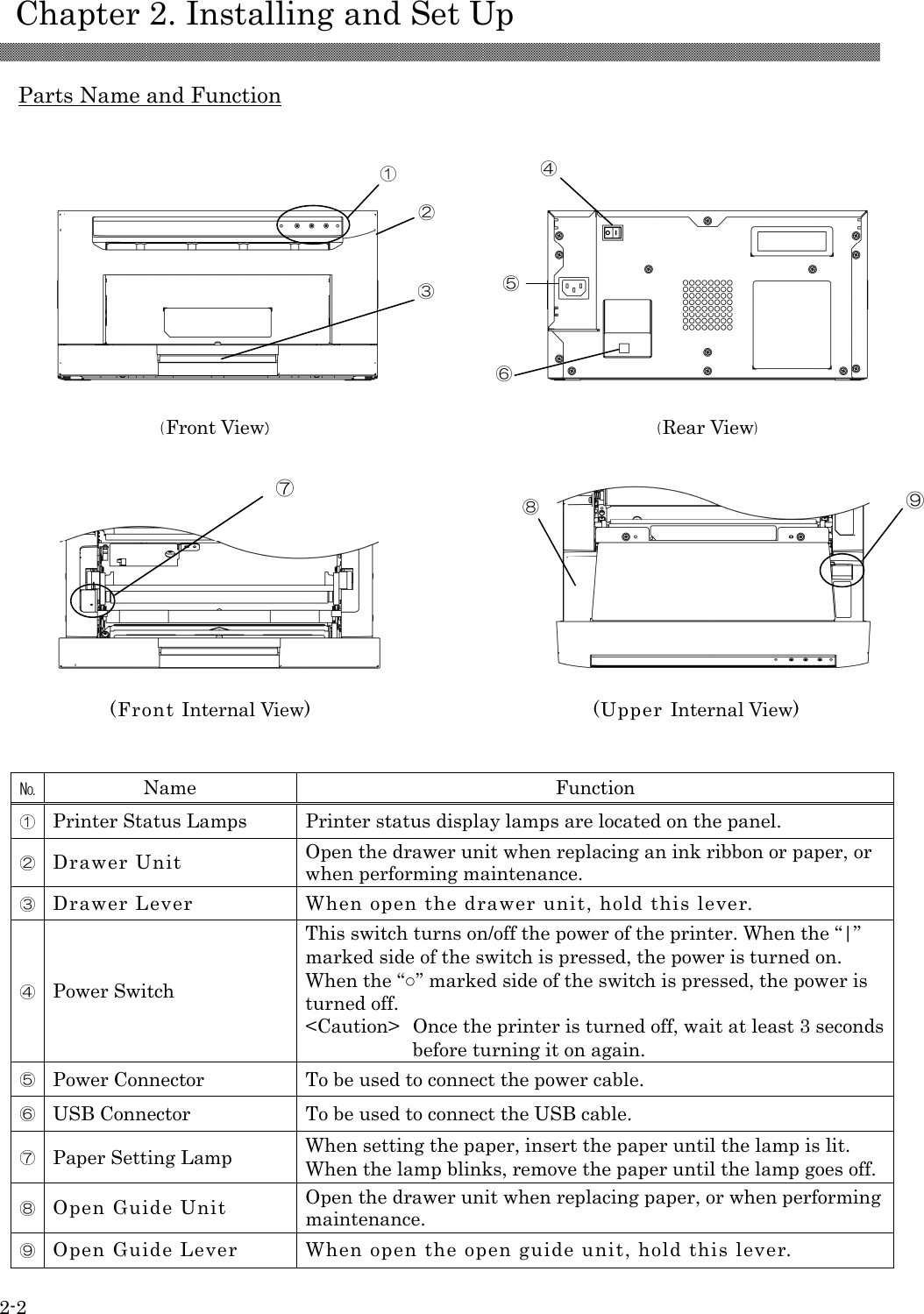    Chapter 2. Installing and Set Up 2-2  Parts Name and Function                           (Front View)                                    (Rear View)                                                                                                         (Front Internal View)                      (Upper Internal View)   № Name  Function ① Printer Status Lamps  Printer status display lamps are located on the panel. ② Drawer Unit  Open the drawer unit when replacing an ink ribbon or paper, or when performing maintenance. ③ Drawer Lever  When open the drawer unit, hold this lever. ④ Power Switch This switch turns on/off the power of the printer. When the “|” marked side of the switch is pressed, the power is turned on. When the “○” marked side of the switch is pressed, the power is turned off. &lt;Caution&gt;  Once the printer is turned off, wait at least 3 seconds before turning it on again. ⑤ Power Connector  To be used to connect the power cable. ⑥ USB Connector  To be used to connect the USB cable. ⑦ Paper Setting Lamp  When setting the paper, insert the paper until the lamp is lit.   When the lamp blinks, remove the paper until the lamp goes off. ⑧ Open Guide Unit  Open the drawer unit when replacing paper, or when performing maintenance. ⑨ Open Guide Lever  When open the open guide unit, hold this lever. ① ② ③ ④ ⑤ ⑥ ⑦ ⑨ ⑧ 