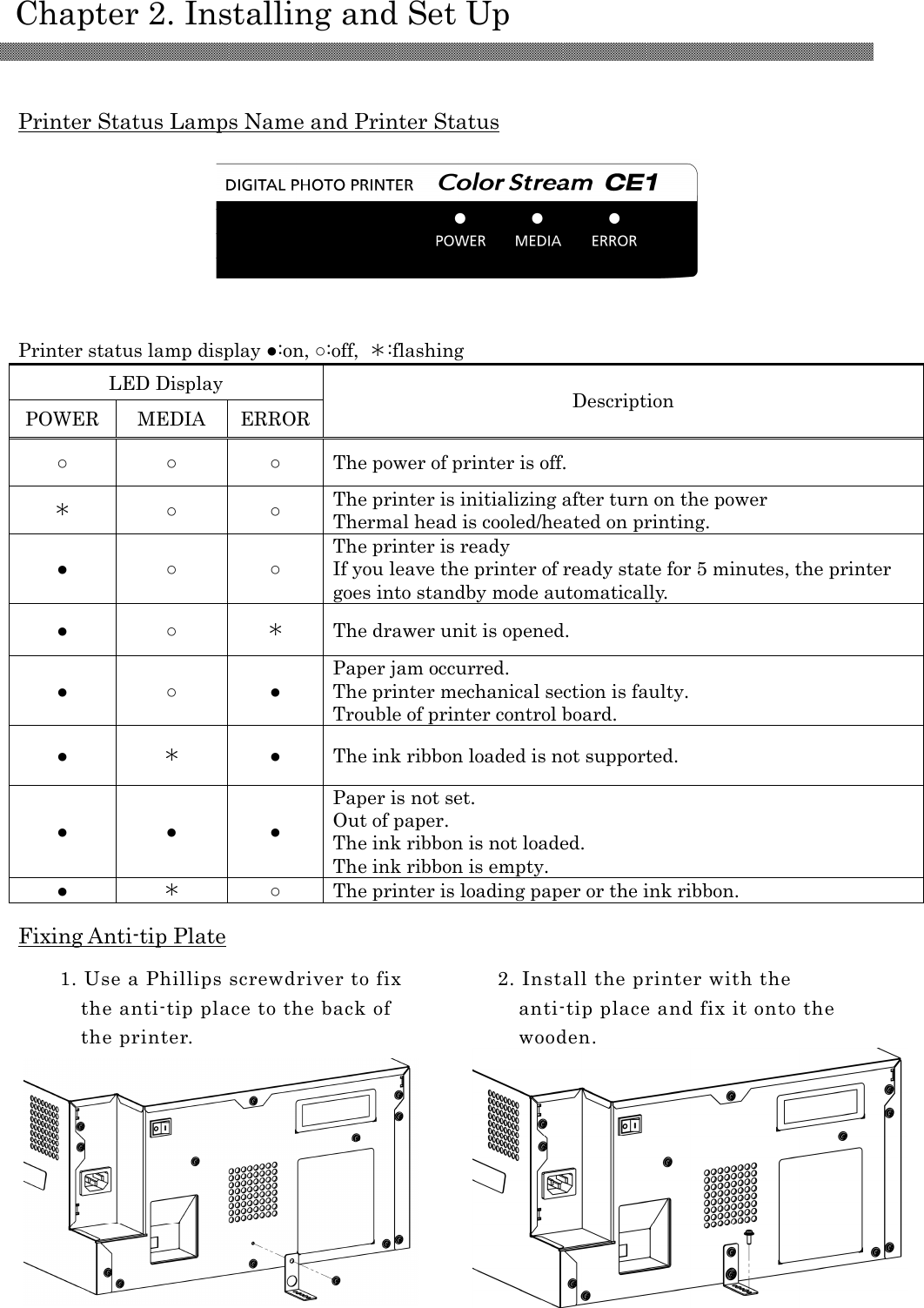    Chapter 2. Installing and Set Up  2-3      Printer Status Lamps Name and Printer Status     Printer status lamp display ●:on, ○:off,  ＊:flashing LED Display POWER  MEDIA  ERROR  Description ○  ○  ○  The power of printer is off. ＊ ○  ○  The printer is initializing after turn on the power Thermal head is cooled/heated on printing. ●  ○  ○ The printer is ready If you leave the printer of ready state for 5 minutes, the printer goes into standby mode automatically. ●  ○  ＊ The drawer unit is opened. ●  ○  ● Paper jam occurred. The printer mechanical section is faulty. Trouble of printer control board. ●  ＊ ●  The ink ribbon loaded is not supported. ●  ●  ● Paper is not set. Out of paper. The ink ribbon is not loaded. The ink ribbon is empty. ●  ＊ ○  The printer is loading paper or the ink ribbon.  Fixing Anti-tip Plate              2. Install the printer with the anti-tip place and fix it onto the wooden. 1. Use a Phillips screwdriver to fix the anti-tip place to the back of the printer.  
