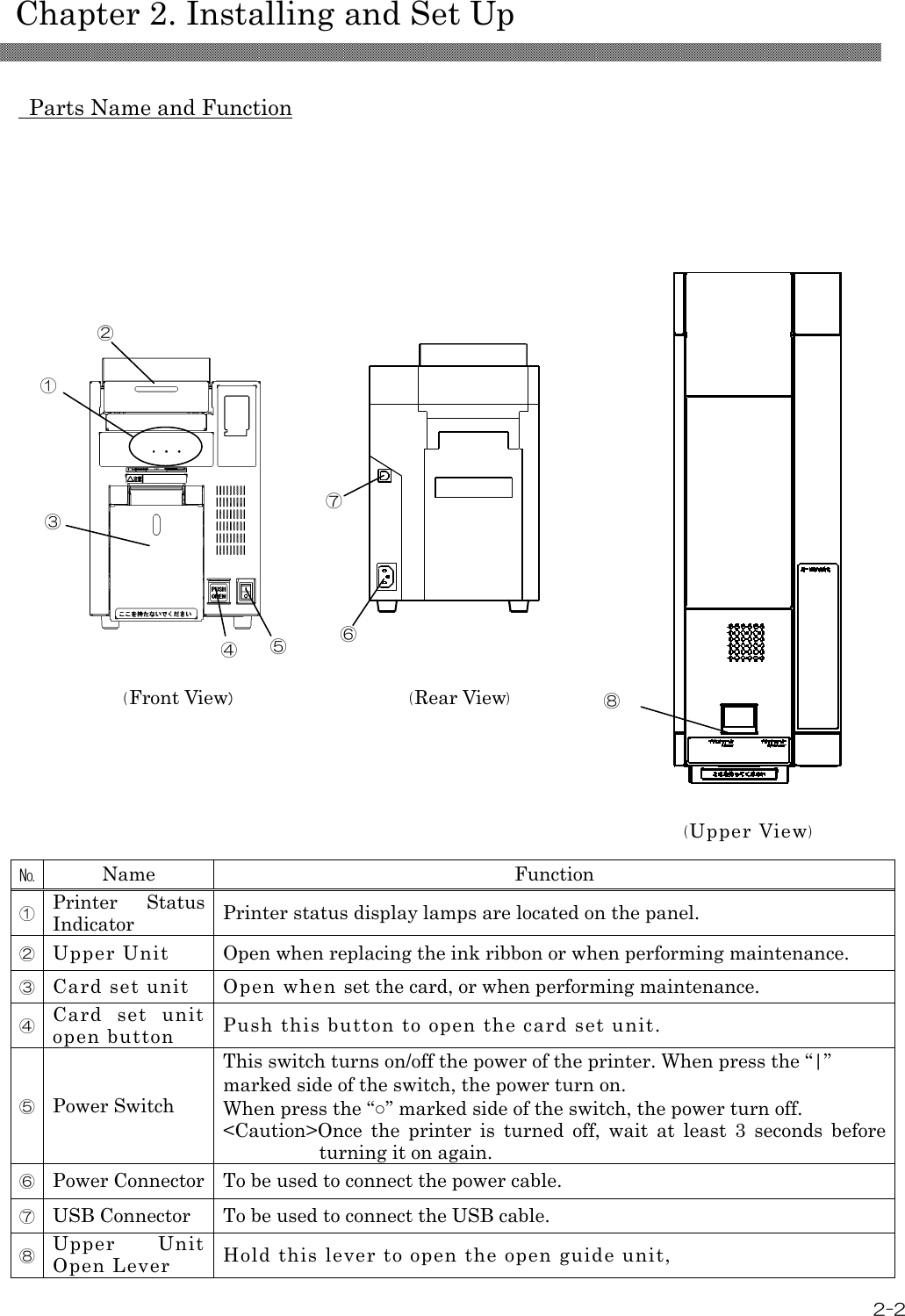    Chapter 2. Installing and Set Up  2-2    Parts Name and Function                                                 (Front View)                                (Rear View)                 (Upper View)  № Name Function ① Printer  Status Indicator  Printer status display lamps are located on the panel. ② Upper Unit Open when replacing the ink ribbon or when performing maintenance. ③ Card set unit Open when set the card, or when performing maintenance. ④ Card  set  unit open button Push this button to open the card set unit. ⑤ Power Switch This switch turns on/off the power of the printer. When press the “|” marked side of the switch, the power turn on. When press the “○” marked side of the switch, the power turn off. &lt;Caution&gt;Once  the  printer  is  turned  off,  wait  at  least  3  seconds  before turning it on again. ⑥ Power Connector To be used to connect the power cable. ⑦ USB Connector To be used to connect the USB cable. ⑧ Upper  Unit Open Lever Hold this lever to open the open guide unit,  ① ② ③ ④ ⑤ ⑥ ⑦ ⑧ 