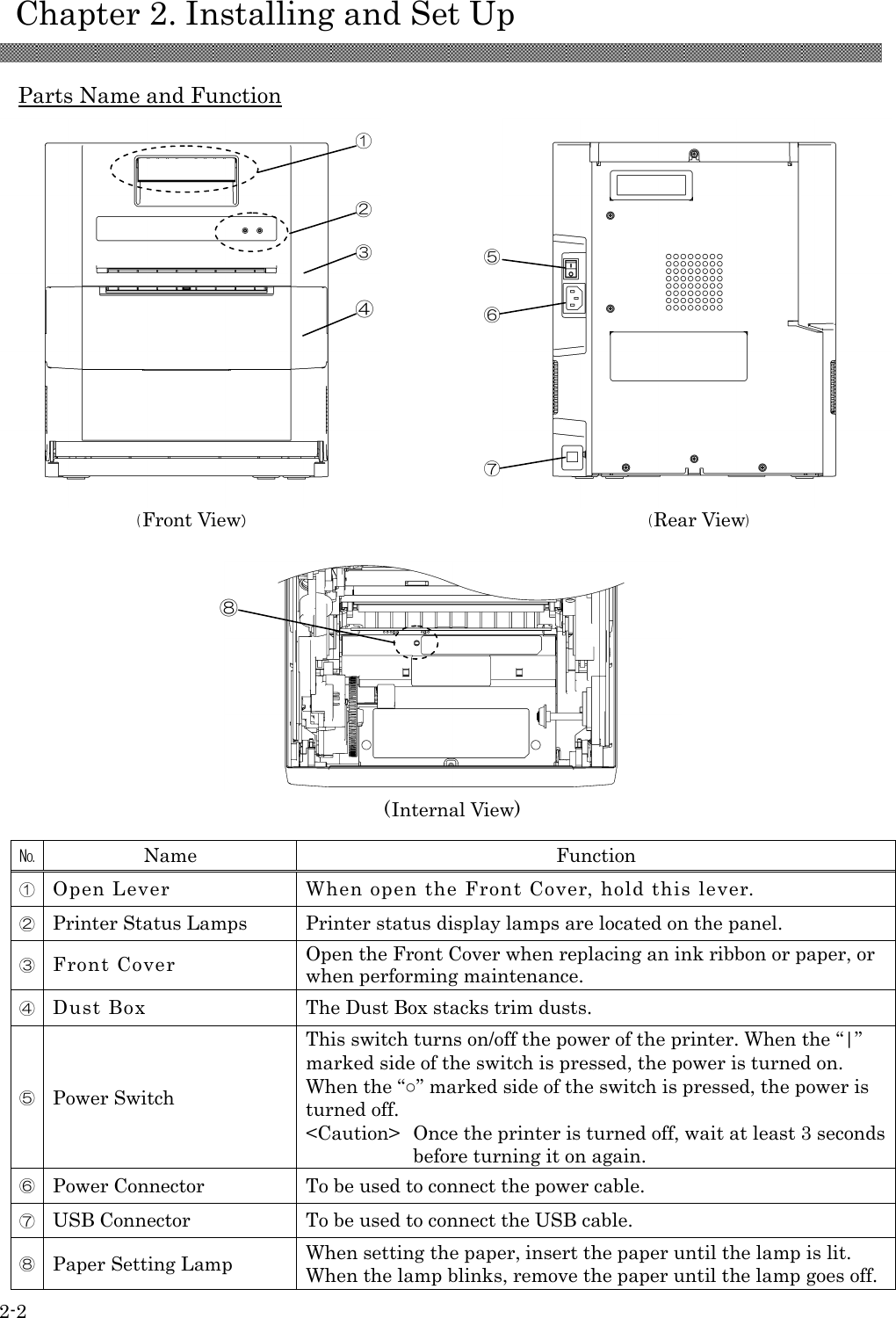    Chapter 2. Installing and Set Up 2-2  Parts Name and Function                               (Front View)                                     (Rear View)         (Internal View)  № Name Function ① Open Lever When open the Front Cover, hold this lever. ② Printer Status Lamps Printer status display lamps are located on the panel. ③ Front Cover Open the Front Cover when replacing an ink ribbon or paper, or when performing maintenance. ④ Dust Box The Dust Box stacks trim dusts. ⑤ Power Switch This switch turns on/off the power of the printer. When the “|” marked side of the switch is pressed, the power is turned on. When the “○” marked side of the switch is pressed, the power is turned off. &lt;Caution&gt;  Once the printer is turned off, wait at least 3 seconds before turning it on again. ⑥ Power Connector To be used to connect the power cable. ⑦ USB Connector To be used to connect the USB cable. ⑧ Paper Setting Lamp When setting the paper, insert the paper until the lamp is lit.   When the lamp blinks, remove the paper until the lamp goes off. ② ③ ① ⑤ ⑥ ⑦ ⑧ ④ 