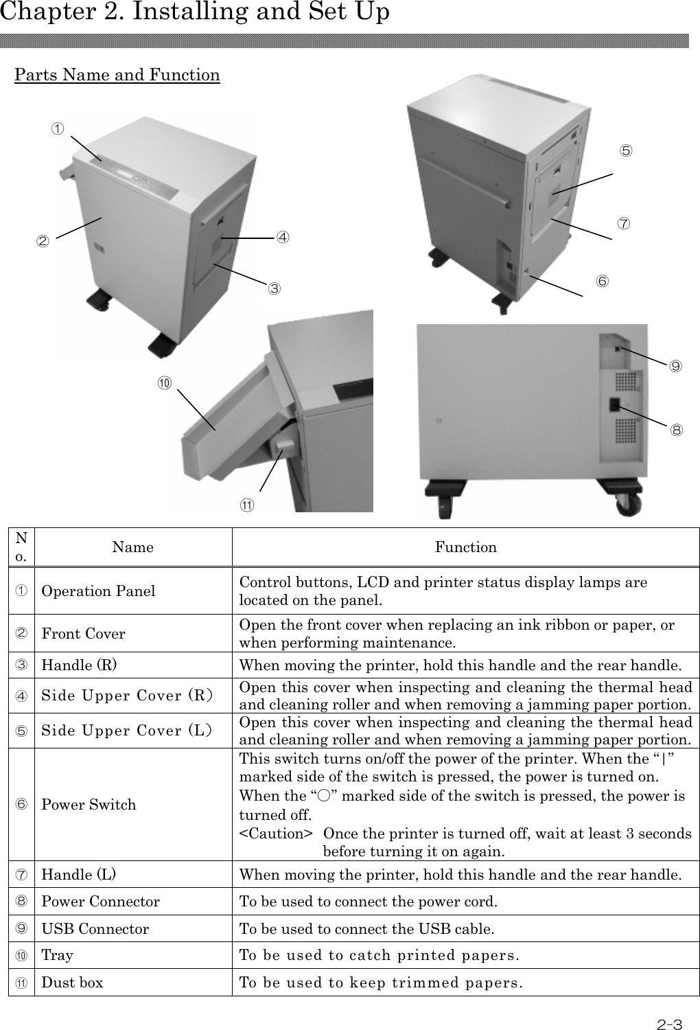  Chapter 2. Installing and Set Up 2-3  Parts Name and Function                  No. Name  Function ① Operation Panel  Control buttons, LCD and printer status display lamps are located on the panel. ② Front Cover  Open the front cover when replacing an ink ribbon or paper, or when performing maintenance. ③ Handle (R)  When moving the printer, hold this handle and the rear handle. ④ Side Upper Cover (R） Open this cover when inspecting and cleaning the thermal head and cleaning roller and when removing a jamming paper portion. ⑤ Side Upper Cover (L） Open this cover when inspecting and cleaning the thermal head and cleaning roller and when removing a jamming paper portion. ⑥ Power Switch This switch turns on/off the power of the printer. When the “|” marked side of the switch is pressed, the power is turned on. When the “○” marked side of the switch is pressed, the power is turned off. &lt;Caution&gt;  Once the printer is turned off, wait at least 3 seconds before turning it on again. ⑦ Handle (L)  When moving the printer, hold this handle and the rear handle. ⑧ Power Connector  To be used to connect the power cord. ⑨ USB Connector  To be used to connect the USB cable. ⑩ Tray  To be used to catch printed papers.   ⑪ Dust box To be used to keep trimmed papers. ⑧ ⑨ ⑥ ⑦ ⑤ ⑩ ⑪ ① ② ③ ④ 