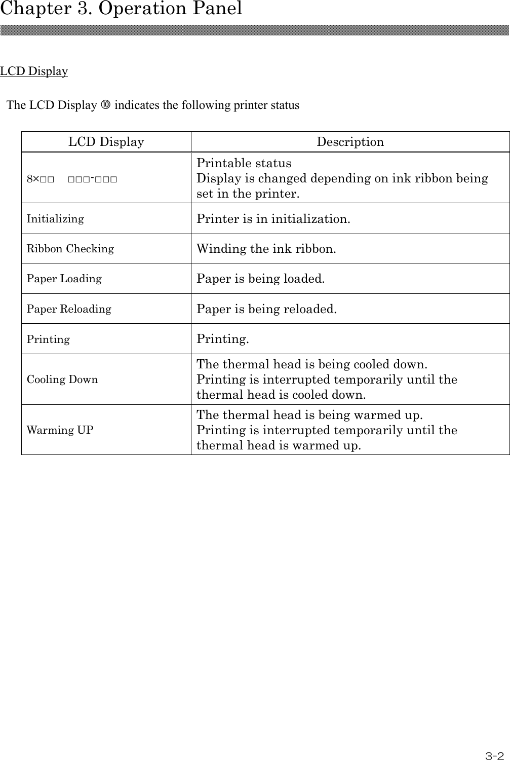  Chapter 3. Operation Panel 3-2   LCD Display  The LCD Display  indicates the following printer status  LCD Display  Description 8×□□    □□□-□□□ Printable status Display is changed depending on ink ribbon being set in the printer. Initializing Printer is in initialization. Ribbon Checking Winding the ink ribbon. Paper Loading Paper is being loaded. Paper Reloading Paper is being reloaded. Printing Printing. Cooling Down The thermal head is being cooled down. Printing is interrupted temporarily until the thermal head is cooled down. Warming UP The thermal head is being warmed up. Printing is interrupted temporarily until the thermal head is warmed up. 