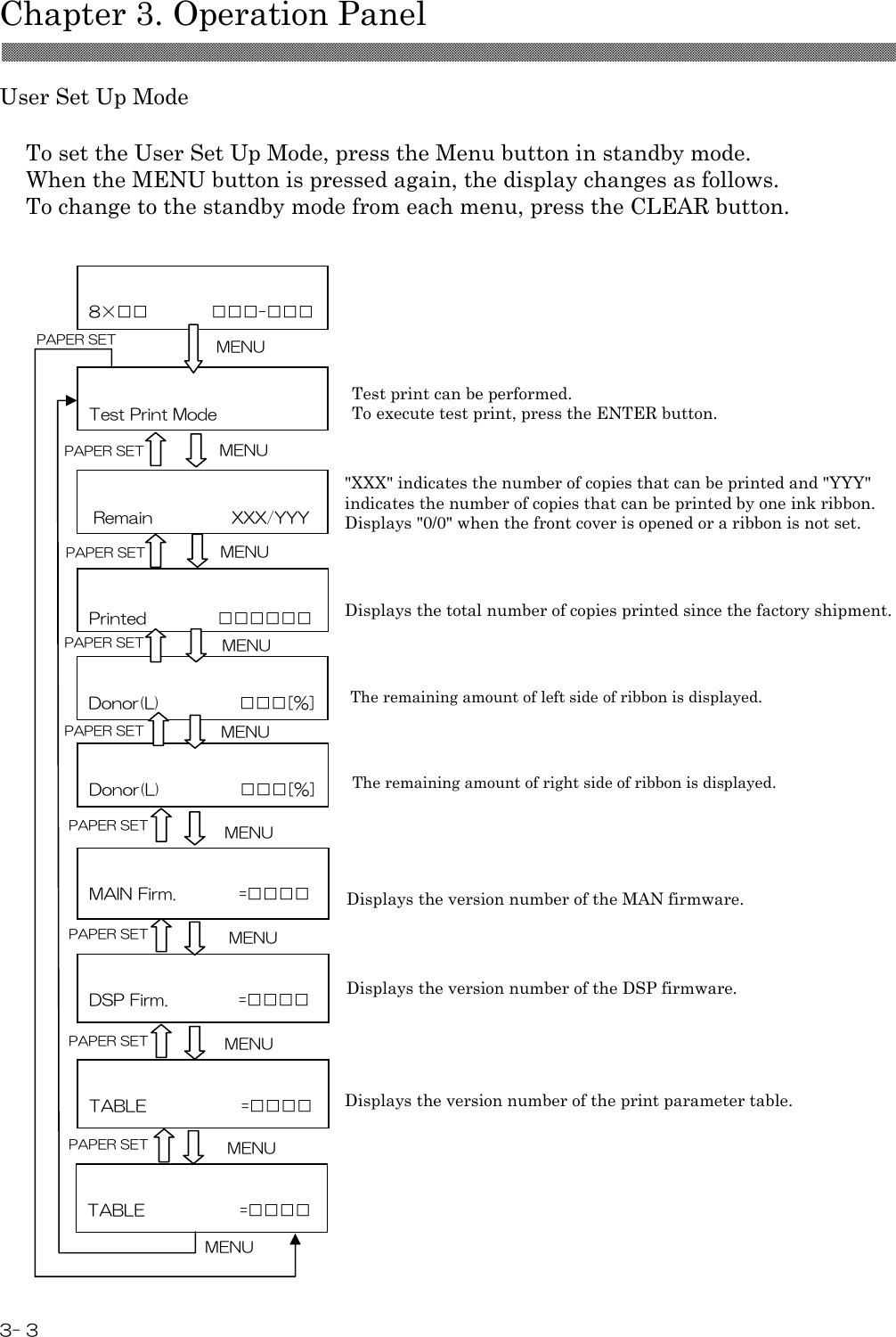  Chapter 3. Operation Panel 3- 3 MENU  MENU  MENU  MENU  MENU  MENU   User Set Up Mode  To set the User Set Up Mode, press the Menu button in standby mode. When the MENU button is pressed again, the display changes as follows. To change to the standby mode from each menu, press the CLEAR button.                                              &quot;XXX&quot; indicates the number of copies that can be printed and &quot;YYY&quot; indicates the number of copies that can be printed by one ink ribbon. Displays &quot;0/0&quot; when the front cover is opened or a ribbon is not set.  Test print can be performed. To execute test print, press the ENTER button.  Displays the total number of copies printed since the factory shipment.  Displays the version number of the MAN firmware. Displays the version number of the DSP firmware. Displays the version number of the print parameter table. The remaining amount of left side of ribbon is displayed. The remaining amount of right side of ribbon is displayed.  Printed                  □□□□□□  Remain                    XXX/YYY MENU   Test Print Mode MENU   8×□□                □□□-□□□ MENU  Donor(L)                    □□□[％]  MAIN Firm.                =□□□□ MENU   DSP Firm.                  =□□□□  TABLE                        =□□□□  Donor(L)                    □□□[％]   TABLE                        =□□□□ PAPER SET  PAPER SET  PAPER SET  PAPER SET  PAPER SET  PAPER SET  PAPER SET  PAPER SET  PAPER SET 