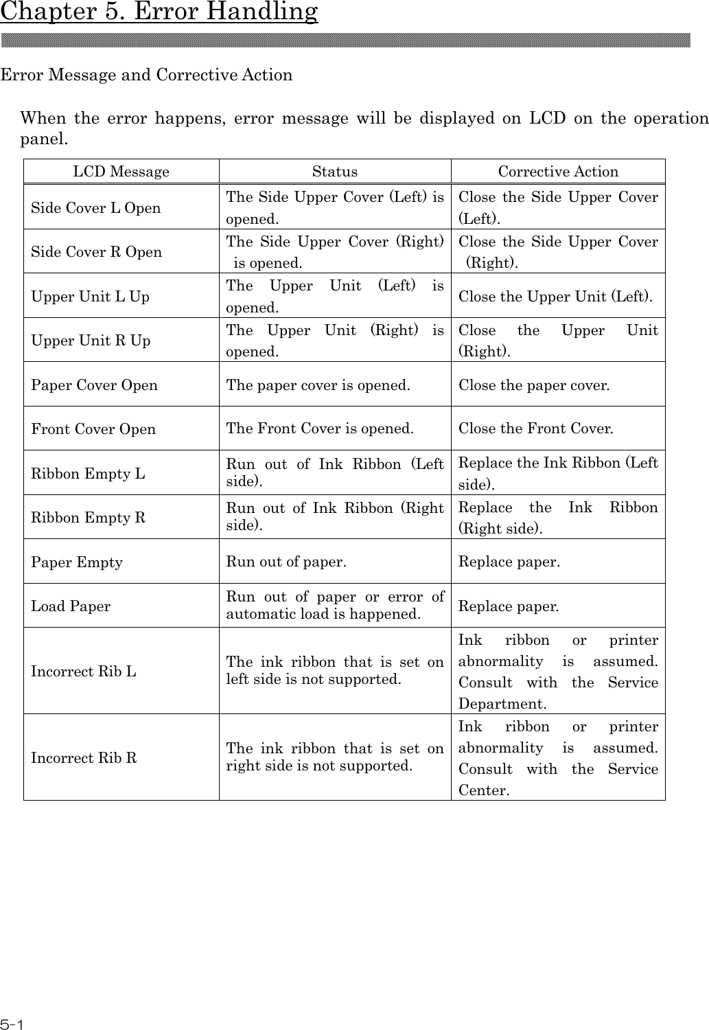  Chapter 5. Error Handling 5-1  Error Message and Corrective Action  When  the  error  happens,  error  message  will  be  displayed  on  LCD  on  the  operation panel.  LCD Message  Status  Corrective Action Side Cover L Open The Side Upper Cover (Left) is opened. Close  the  Side  Upper  Cover (Left). Side Cover R Open  The  Side  Upper  Cover  (Right) is opened. Close  the  Side  Upper  Cover (Right). Upper Unit L Up  The  Upper  Unit  (Left)  is opened.  Close the Upper Unit (Left). Upper Unit R Up  The  Upper  Unit  (Right)  is opened. Close  the  Upper  Unit (Right). Paper Cover Open  The paper cover is opened.  Close the paper cover. Front Cover Open  The Front Cover is opened. Close the Front Cover. Ribbon Empty L  Run  out  of  Ink  Ribbon  (Left side). Replace the Ink Ribbon (Left side). Ribbon Empty R  Run  out  of  Ink  Ribbon  (Right side). Replace  the  Ink  Ribbon (Right side). Paper Empty    Run out of paper.  Replace paper. Load Paper  Run  out  of  paper  or  error  of automatic load is happened.  Replace paper. Incorrect Rib L  The  ink  ribbon  that  is  set  on left side is not supported. Ink  ribbon  or  printer abnormality  is  assumed.   Consult  with  the  Service Department.   Incorrect Rib R  The  ink  ribbon  that  is  set  on right side is not supported. Ink  ribbon  or  printer abnormality  is  assumed.   Consult  with  the  Service Center.  