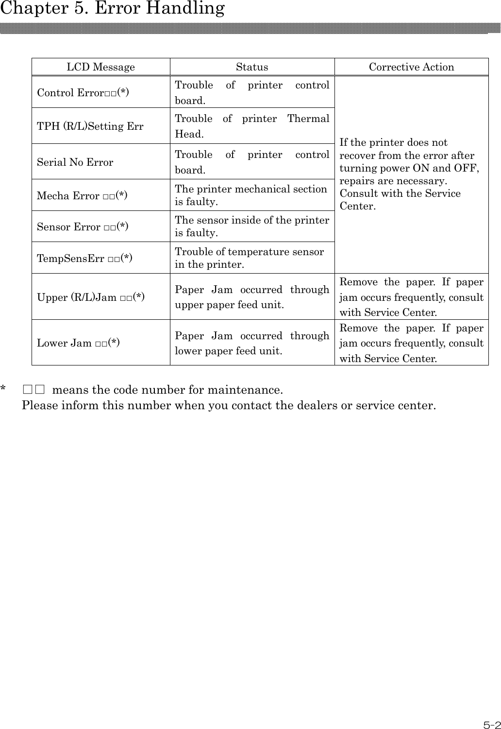  Chapter 5. Error Handling  5-2  LCD Message  Status  Corrective Action Control Error□□(*)  Trouble  of  printer  control board. TPH (R/L)Setting Err  Trouble  of  printer  Thermal Head. Serial No Error  Trouble  of  printer  control board. Mecha Error □□(*)  The printer mechanical section is faulty. Sensor Error □□(*)  The sensor inside of the printer is faulty. TempSensErr □□(*)  Trouble of temperature sensor in the printer. If the printer does not recover from the error after turning power ON and OFF, repairs are necessary.   Consult with the Service Center. Upper (R/L)Jam □□(*)  Paper  Jam  occurred  through upper paper feed unit.   Remove  the  paper.  If  paper jam occurs frequently, consult with Service Center. Lower Jam □□(*)  Paper  Jam  occurred  through lower paper feed unit. Remove  the  paper.  If  paper jam occurs frequently, consult with Service Center.  *  □□  means the code number for maintenance. Please inform this number when you contact the dealers or service center.  