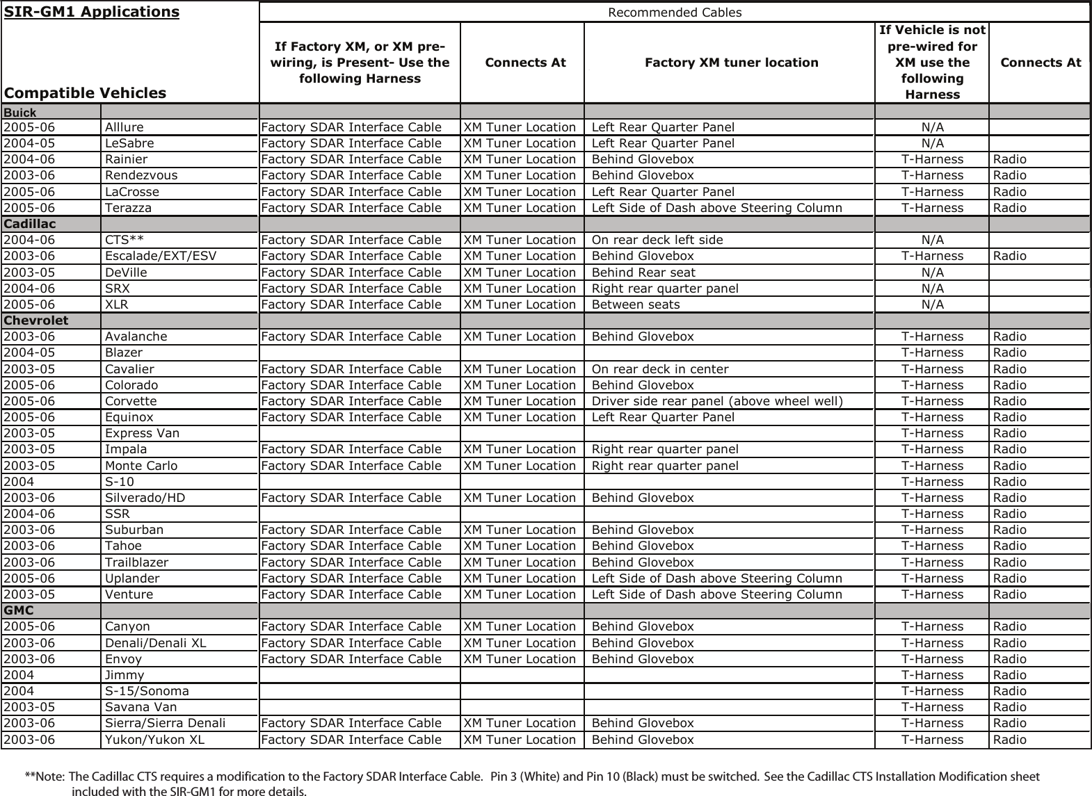 Page 1 of 2 - SIRIUS Sir-Gm1 Compatibility Chart GM-COmpatibility User Manual