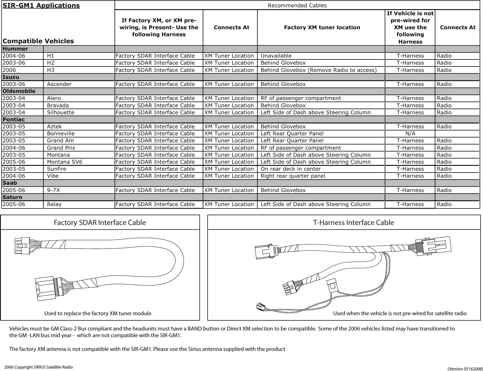 Page 2 of 2 - SIRIUS Sir-Gm1 Compatibility Chart GM-COmpatibility User Manual