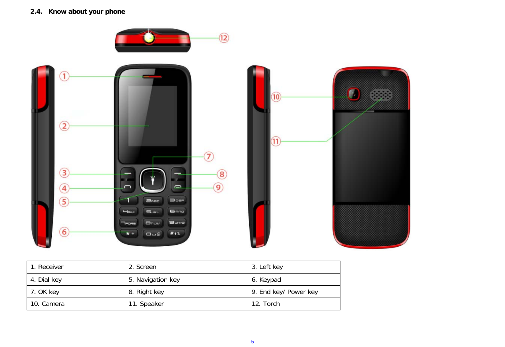  52.4. Know about your phone    1. Receiver  2. Screen  3. Left key 4. Dial key   5. Navigation key  6. Keypad 7. OK key  8. Right key  9. End key/ Power key 10. Camera  11. Speaker  12. Torch   