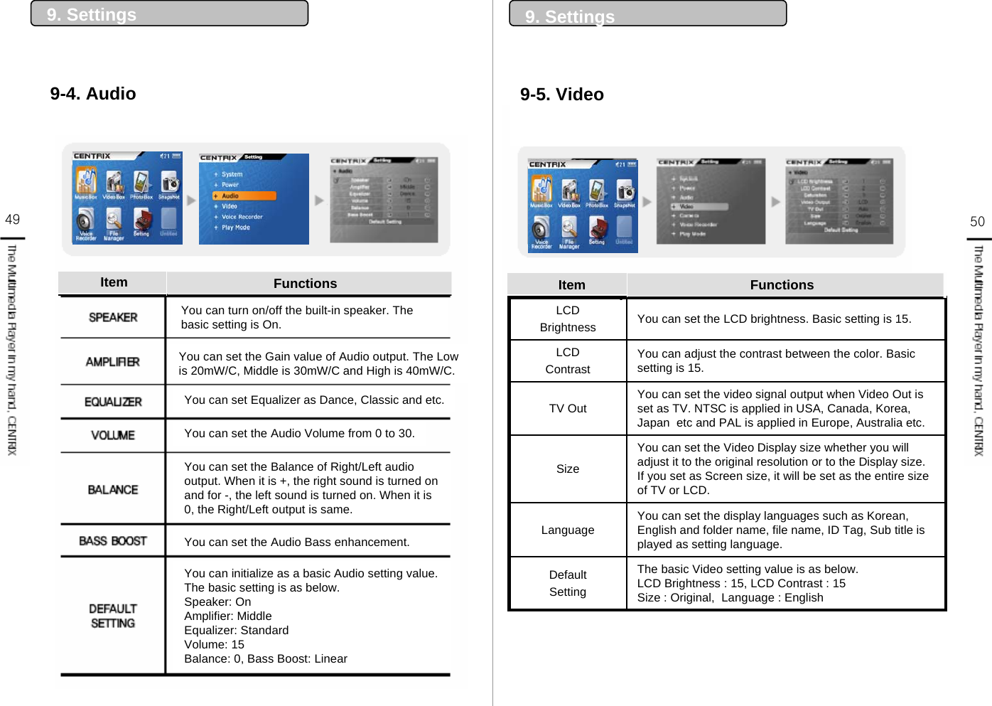 49 509. Settings 9. Settings9-4. AudioItem Functions9-5. VideoYou can adjust the contrast between the color. Basic setting is 15.LCD ContrastThe basic Video setting value is as below.LCD Brightness : 15, LCD Contrast : 15Size : Original,  Language : English Default SettingYou can set the Video Display size whether you will adjust it to the original resolution or to the Display size. If you set as Screen size, it will be set as the entire size of TV or LCD.SizeYou can set the display languages such as Korean, English and folder name, file name, ID Tag, Sub title is played as setting language. LanguageYou can set the video signal output when Video Out is set as TV. NTSC is applied in USA, Canada, Korea, Japan  etc and PAL is applied in Europe, Australia etc.TV OutYou can set the LCD brightness. Basic setting is 15.LCD BrightnessFunctionsItemYou can turn on/off the built-in speaker. The basic setting is On.You can set the Gain value of Audio output. The Low is 20mW/C, Middle is 30mW/C and High is 40mW/C.You can set Equalizer as Dance, Classic and etc.You can set the Audio Volume from 0 to 30.You can set the Balance of Right/Left audio output. When it is +, the right sound is turned on and for -, the left sound is turned on. When it is 0, the Right/Left output is same.You can set the Audio Bass enhancement.You can initialize as a basic Audio setting value. The basic setting is as below.Speaker: OnAmplifier: MiddleEqualizer: StandardVolume: 15Balance: 0, Bass Boost: Linear