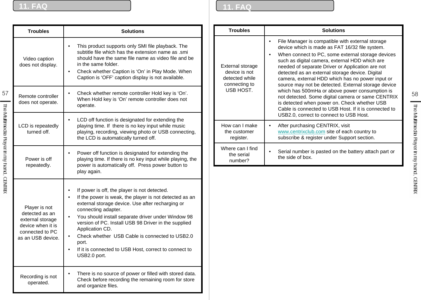 57 5811. FAQ11. FAQ• There is no source of power or filled with stored data. Check before recording the remaining room for store and organize files.Recording is not operated. • LCD off function is designated for extending the playing time. If  there is no key input while music playing, recording, viewing photo or USB connecting, the LCD is automatically turned off.LCD is repeatedly turned off. • Power off function is designated for extending the playing time. If there is no key input while playing, the power is automatically off.  Press power button to play again. Power is off repeatedly.• If power is off, the player is not detected. • If the power is weak, the player is not detected as an external storage device. Use after recharging or connecting adapter. • You should install separate driver under Window 98 version of PC. Install USB 98 Driver in the supplied Application CD.• Check whether  USB Cable is connected to USB2.0 port.• If it is connected to USB Host, correct to connect to USB2.0 port.Player is not detected as an external storage device when it is connected to PC as an USB device.• Check whether remote controller Hold key is ‘On’. When Hold key is ‘On’ remote controller does not operate.  Remote controller does not operate. • This product supports only SMI file playback. The subtitle file which has the extension name as .smishould have the same file name as video file and be in the same folder. • Check whether Caption is ‘On’ in Play Mode. When Caption is ‘OFF’ caption display is not available. Video caption does not display.SolutionsTroubles• After purchasing CENTRIX, visit www.centrixclub.com site of each country to subscribe &amp; register under Support section.How can I make the customer register.• Serial number is pasted on the battery attach part or the side of box.  Where can I find the serial number?  • File Manager is compatible with external storage device which is made as FAT 16/32 file system. • When connect to PC, some external storage devices such as digital camera, external HDD which are needed of separate Driver or Application are not detected as an external storage device. Digital camera, external HDD which has no power input or source may not be detected. External storage device which has 500mHa or above power consumption is not detected. Some digital camera or same CENTRIX is detected when power on. Check whether USB Cable is connected to USB Host. If it is connected to USB2.0, correct to connect to USB Host.External storage device is not detected while connecting to USB HOST.SolutionsTroubles