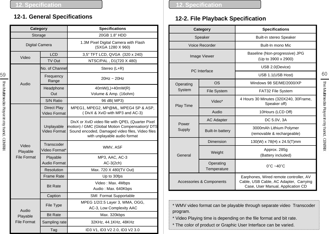 12. Specification 12. Specification12-2. File Playback Specification12-1. General SpecificationsMPEG 1/2/2.5 Layer 3, WMA, OGG,AC-3, Low Complexity AACFile Type AudioPlayableFile FormatMax. 320kbpsBit Rate32KHz, 44.1KHz, 48KHzSampling rateID3 V1, ID3 V2 2.0, ID3 V2 3.0TagMPEG1, MPEG2, MP@ML, MPEG4 SP &amp; ASP, ( DivX &amp; XviD with MP3 and AC-3)Direct PlayVideo Format VideoPlayableFile Format DivX or XviD video file with QPEL (Quarter Pixel motion) / GMC (Global Motion Compensation)/ DTS Sound encoded, Damaged video files, Video files with unplayable audio formatUnplayable Video FormatWMV, ASFTranscoder Video Format*MP3, AAC, AC-3 AC-3(2ch)Playable Audio FormatMax. 720 X 480(TV Out)ResolutionUp to 30fpsFrame RateVideo : Max. 4MbpsAudio : Max. 640KbpsBit RateSMI  Format SupportableCaptionS/N RatioHeadphoneOutFrequency Range No. of Channel Stereo (L+R)Audio20Hz ~ 20Hz40mW(L)+40mW(R) Volume &amp; Amp. (16ohm) 96 dB( MP3)3,5” TFT LCD, QVGA  (320 x 240)LCDVideo NTSC/PAL , D1(720 X 480)TV Out20GB 1.8” HDDStorage 1.3M Pixel Digital Camera with Flash(SXGA 1280 X 960)Digital CameraSpecificationsCategoryBuilt-in stereo Speaker SpeakerBuilt-In mono MicVoice RecorderBaseline (Non-progressive) JPG(Up to 3900 x 2900)Image ViewerUSB 2.0(Device)PC Interface USB 1.1(USB Host)Windows 98 SE/ME/2000/XPOSOperatingSystem FAT32 File SystemFile System4 Hours 30 Minutes (320X240, 30Frame, Speaker off)Video*Play Time 10Hours (LCD Off)AudioDC 5.0V, 3AAC AdapterPower Supply 3000mAh Lithium Polymer(removable &amp; rechargeable)Built-In battery130(W) x 78(H) x 24.5(T)mmDimensionGeneralApprox. 285g(Battery included)Weight0°C ~40°COperating TemperatureEarphones, Wired remote controller, AV Cable, USB Cable, AC Adapter,  Carrying Case, User Manual, Application CDAccessories &amp; ComponentsSpecificationsCategory* WMV video format can be playable through separate video  Transcoderprogram. * Video Playing time is depending on the file format and bit rate. * The color of product or Graphic User Interface can be varied.6059