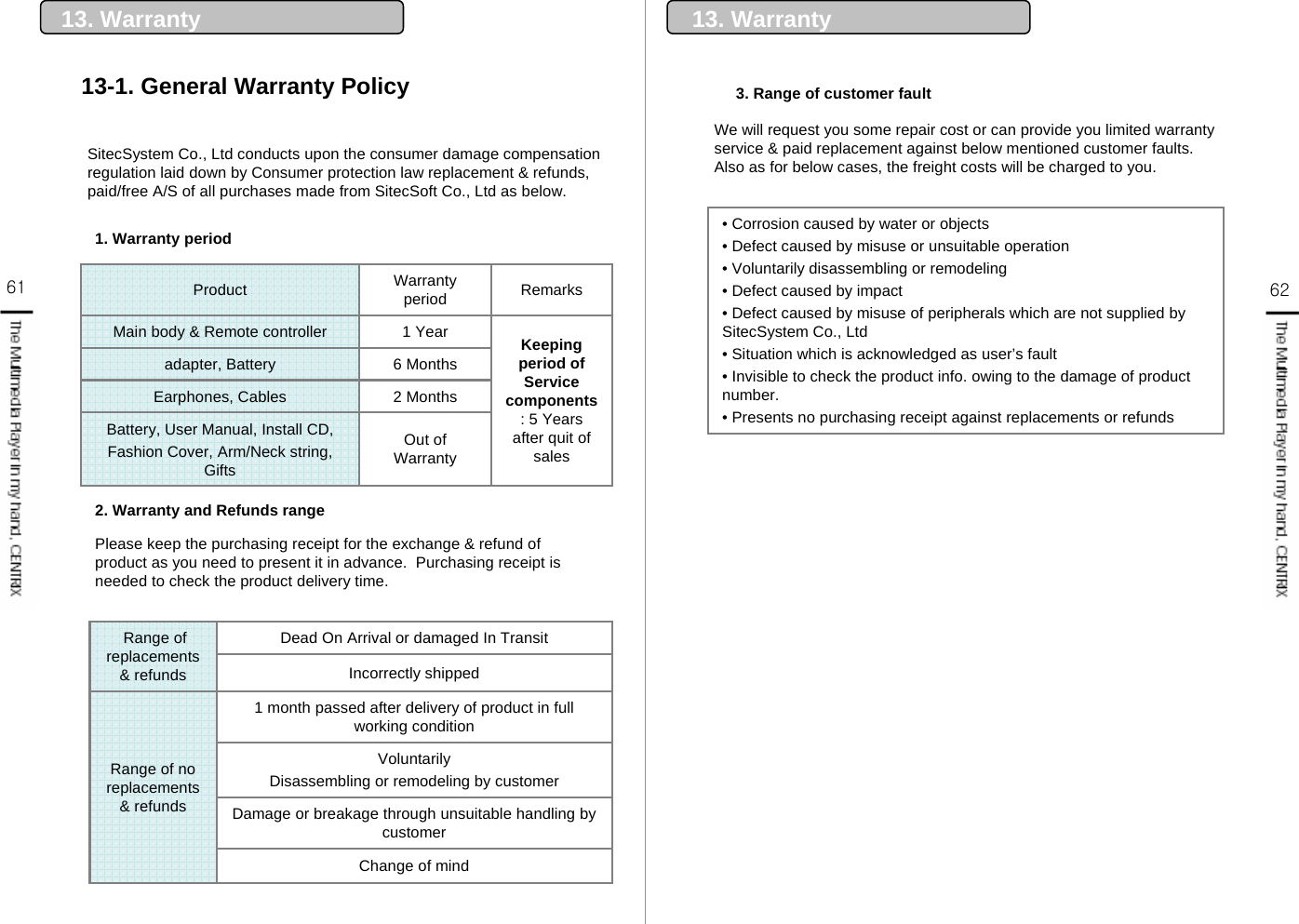 61 6213. Warranty13-1. General Warranty PolicySitecSystem Co., Ltd conducts upon the consumer damage compensation regulation laid down by Consumer protection law replacement &amp; refunds, paid/free A/S of all purchases made from SitecSoft Co., Ltd as below.1. Warranty period2 MonthsEarphones, CablesOut of WarrantyBattery, User Manual, Install CD, Fashion Cover, Arm/Neck string, Gifts 6 Monthsadapter, Battery Keeping period of Service components: 5 Years after quit of sales1 YearMain body &amp; Remote controllerRemarksWarranty period Product2. Warranty and Refunds rangeDamage or breakage through unsuitable handling by customerVoluntarilyDisassembling or remodeling by customerChange of mind1 month passed after delivery of product in full working conditionRange of no replacements &amp; refundsIncorrectly shippedDead On Arrival or damaged In TransitRange of replacements &amp; refunds Please keep the purchasing receipt for the exchange &amp; refund of product as you need to present it in advance.  Purchasing receipt is needed to check the product delivery time. 3. Range of customer fault• Corrosion caused by water or objects • Defect caused by misuse or unsuitable operation• Voluntarily disassembling or remodeling • Defect caused by impact • Defect caused by misuse of peripherals which are not supplied by SitecSystem Co., Ltd• Situation which is acknowledged as user’s fault • Invisible to check the product info. owing to the damage of product number. • Presents no purchasing receipt against replacements or refunds We will request you some repair cost or can provide you limited warranty service &amp; paid replacement against below mentioned customer faults. Also as for below cases, the freight costs will be charged to you. 13. Warranty