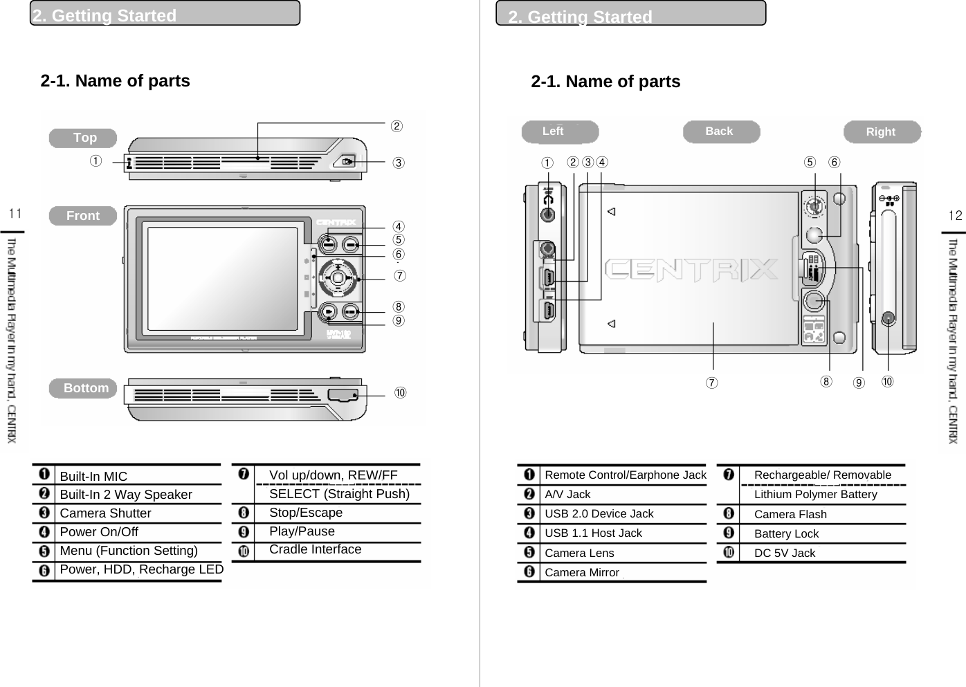 2. Getting Started 2. Getting Started11 122-1. Name of partsTopBottomFront③④⑤⑥⑦⑧⑨⑩①②Built-In MICBuilt-In 2 Way SpeakerCamera ShutterPower On/OffMenu (Function Setting)Power, HDD, Recharge LEDVol up/down, REW/FFSELECT (Straight Push)Stop/EscapePlay/PauseCradle InterfaceRemote Control/Earphone JackA/V Jack USB 2.0 Device JackUSB 1.1 Host JackCamera LensCamera MirrorRechargeable/ RemovableLithium Polymer BatteryCamera FlashBattery LockDC 5V Jack①②③④ ⑤ ⑥⑦⑧⑨⑩Left BackRight2-1. Name of partsRight