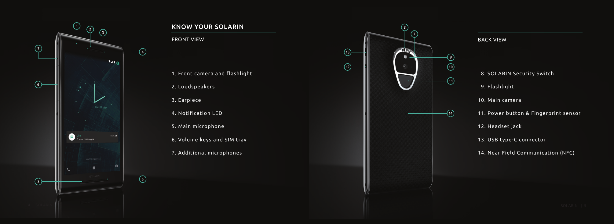 KNOW YOUR SOLARINFRONT VIEW BACK VIEW    8. SOLARIN Security Switch  9. Flashlight10. Main camera11. Power button &amp; Fingerprint sensor12. Headset jack 13. USB type-C connector14. Near Field Communication (NFC)1. Front camera and flashlight2. Loudspeakers3. Earpiece4. Notification LED5. Main microphone6. Volume keys and SIM tray7. Additional microphones4  |  SOLARIN SOLARIN   |  5  