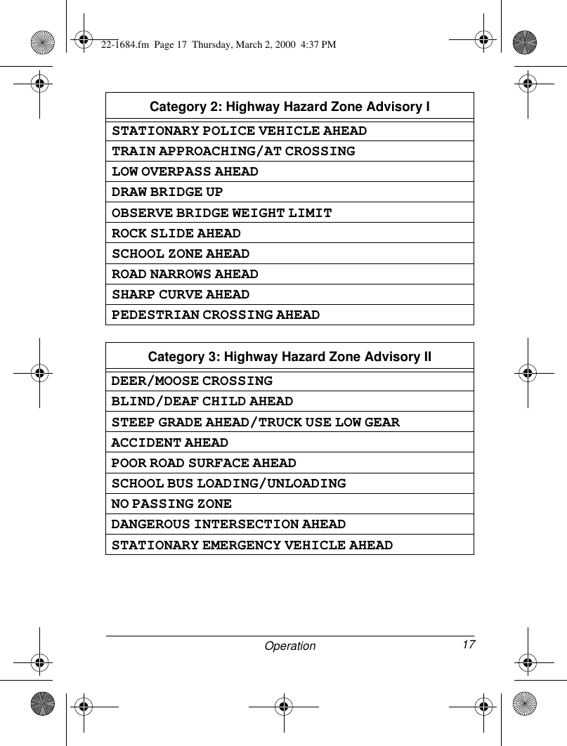 17OperationCategory 2: Highway Hazard Zone Advisory ISTATIONARY POLICE VEHICLE AHEADTRAIN APPROACHING/AT CROSSINGLOW OVERPASS AHEADDRAW BRIDGE UPOBSERVE BRIDGE WEIGHT LIMITROCK SLIDE AHEADSCHOOL ZONE AHEADROAD NARROWS AHEADSHARP CURVE AHEADPEDESTRIAN CROSSING AHEADCategory 3: Highway Hazard Zone Advisory IIDEER/MOOSE CROSSINGBLIND/DEAF CHILD AHEADSTEEP GRADE AHEAD/TRUCK USE LOW GEARACCIDENT AHEADPOOR ROAD SURFACE AHEADSCHOOL BUS LOADING/UNLOADINGNO PASSING ZONEDANGEROUS INTERSECTION AHEADSTATIONARY EMERGENCY VEHICLE AHEAD22-1684.fm  Page 17  Thursday, March 2, 2000  4:37 PM