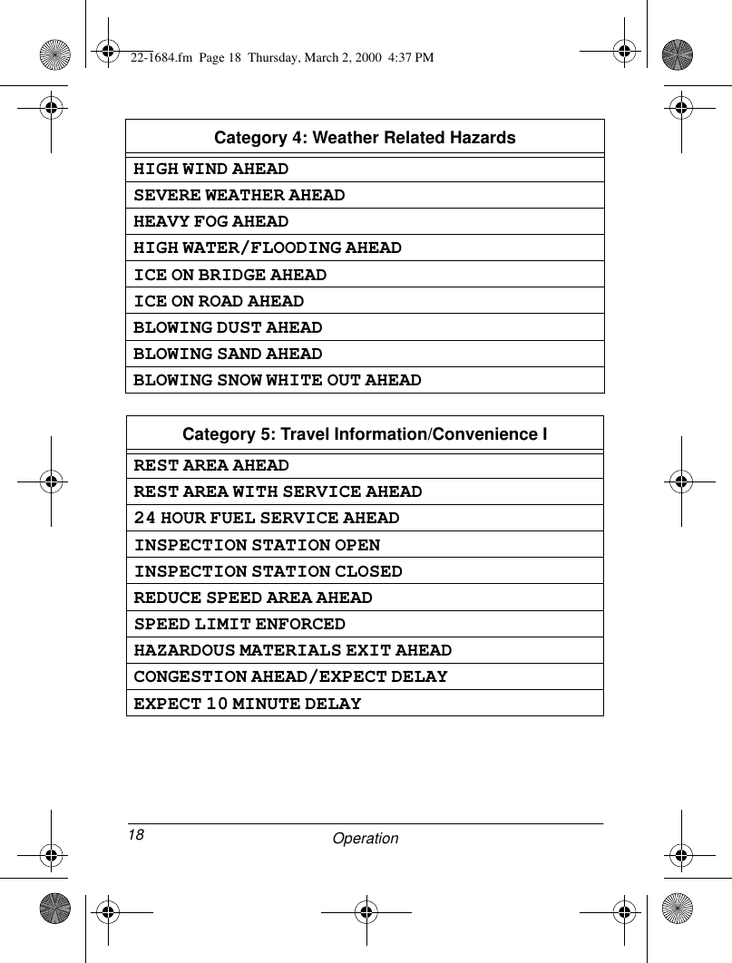 18 OperationCategory 4: Weather Related HazardsHIGH WIND AHEADSEVERE WEATHER AHEADHEAVY FOG AHEADHIGH WATER/FLOODING AHEADICE ON BRIDGE AHEADICE ON ROAD AHEADBLOWING DUST AHEADBLOWING SAND AHEADBLOWING SNOW WHITE OUT AHEADCategory 5: Travel Information/Convenience IREST AREA AHEADREST AREA WITH SERVICE AHEAD24 HOUR FUEL SERVICE AHEADINSPECTION STATION OPENINSPECTION STATION CLOSEDREDUCE SPEED AREA AHEADSPEED LIMIT ENFORCEDHAZARDOUS MATERIALS EXIT AHEADCONGESTION AHEAD/EXPECT DELAYEXPECT 10 MINUTE DELAY22-1684.fm  Page 18  Thursday, March 2, 2000  4:37 PM