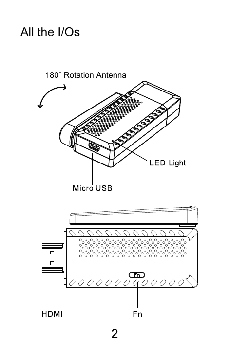 All the I/Os 180˚ Rotation Antenna