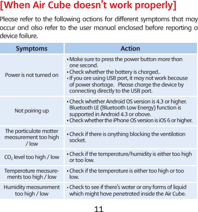 10 11[When Air Cube doesn&rsquo;t work properly]Please refer to the following actions for different symptoms that may occur and also refer to the user manual enclosed before reporting a device failure.Symptoms ActionPower is not turned on  Make sure to press the power button more than one second.   Check whether the battery is charged..  If you are using USB port, it may not work because of power shortage.   Please charge the device by connecting directly to the USB port.Not pairing up  Check whether Android OS version is 4.3 or higher. Bluetooth LE (Bluetooth Low Energy) function is supported in Android 4.3 or above.  Check whether the iPhone OS version is iOS 6 or higher.The particulate matter measurement too high / low   Check if there is anything blocking the ventilation socket.CO2 level too high / low   Check if the temperature/humidity is either too high or too low.Temperature measure-ments too high / low  Check if the temperature is either too high or too low. Humidity measurement too high / low  Check to see if there&rsquo;s water or any forms of liquid which might have penetrated inside the Air Cube. 