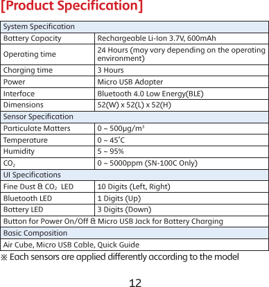 12 13[Product Specification]System SpecificationBattery Capacity Rechargeable Li-Ion 3.7V, 600mAhOperating time 24 Hours (may vary depending on the operating environment)Charging time 3 HoursPower Micro USB AdapterInterface Bluetooth 4.0 Low Energy(BLE)Dimensions 52(W) x 52(L) x 52(H)Sensor SpecificationParticulate Matters 0 ~ 500&micro;g/m3Temperature  0 ~ 45˚CHumidity 5 ~ 95%CO20 ~ 5000ppm (SN-100C Only)UI SpecificationsFine Dust &amp; CO2  LED  10 Digits (Left, Right)Bluetooth LED 1 Digits (Up)Battery LED 3 Digits (Down)Button for Power On/Off &amp; Micro USB Jack for Battery ChargingBasic CompositionAir Cube, Micro USB Cable, Quick Guide※ Each sensors are applied differently according to the model