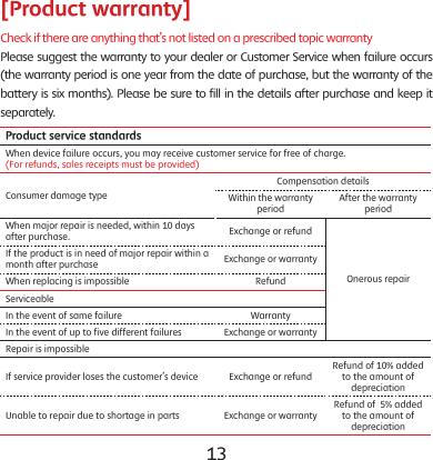 12 13[Product warranty]Check if there are anything that&rsquo;s not listed on a prescribed topic warranty Please suggest the warranty to your dealer or Customer Service when failure occurs (the warranty period is one year from the date of purchase, but the warranty of the battery is six months). Please be sure to fill in the details after purchase and keep it separately.Product service standardsWhen device failure occurs, you may receive customer service for free of charge.(For refunds, sales receipts must be provided) Consumer damage typeCompensation detailsWithin the warranty periodAfter the warranty periodWhen major repair is needed, within 10 days after purchase. Exchange or refundOnerous repairIf the product is in need of major repair within a month after purchase Exchange or warrantyWhen replacing is impossible RefundServiceableIn the event of same failure WarrantyIn the event of up to five different failures Exchange or warrantyRepair is impossibleIf service provider loses the customer&rsquo;s device Exchange or refundRefund of 10% added to the amount of depreciationUnable to repair due to shortage in parts Exchange or warrantyRefund of  5% added to the amount of  depreciation