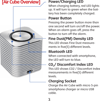2 3[Air Cube Overview] Power/Charging LEDWhen charging battery, red LED lights up. It will turn to green when the bat-tery has been completely charged.Power ButtonPressing the power button more than one second will turn on/off the power. When an alarm goes off, press the button to turn off the alarm. Fine Dust(PM) Density LEDThis LED shows Fine Dust measure-ments in five(5) different levels.Bluetooth LEDWhen connected with smartphone, the LED will turn to blue. CO2/ Discomfort Index LEDThis LED shows CO2 / Discomfort Index measurements in five(5) different levels.Charging SocketCharge the Air Cube with micro 5-pin smartphone charger or micro USB cable.