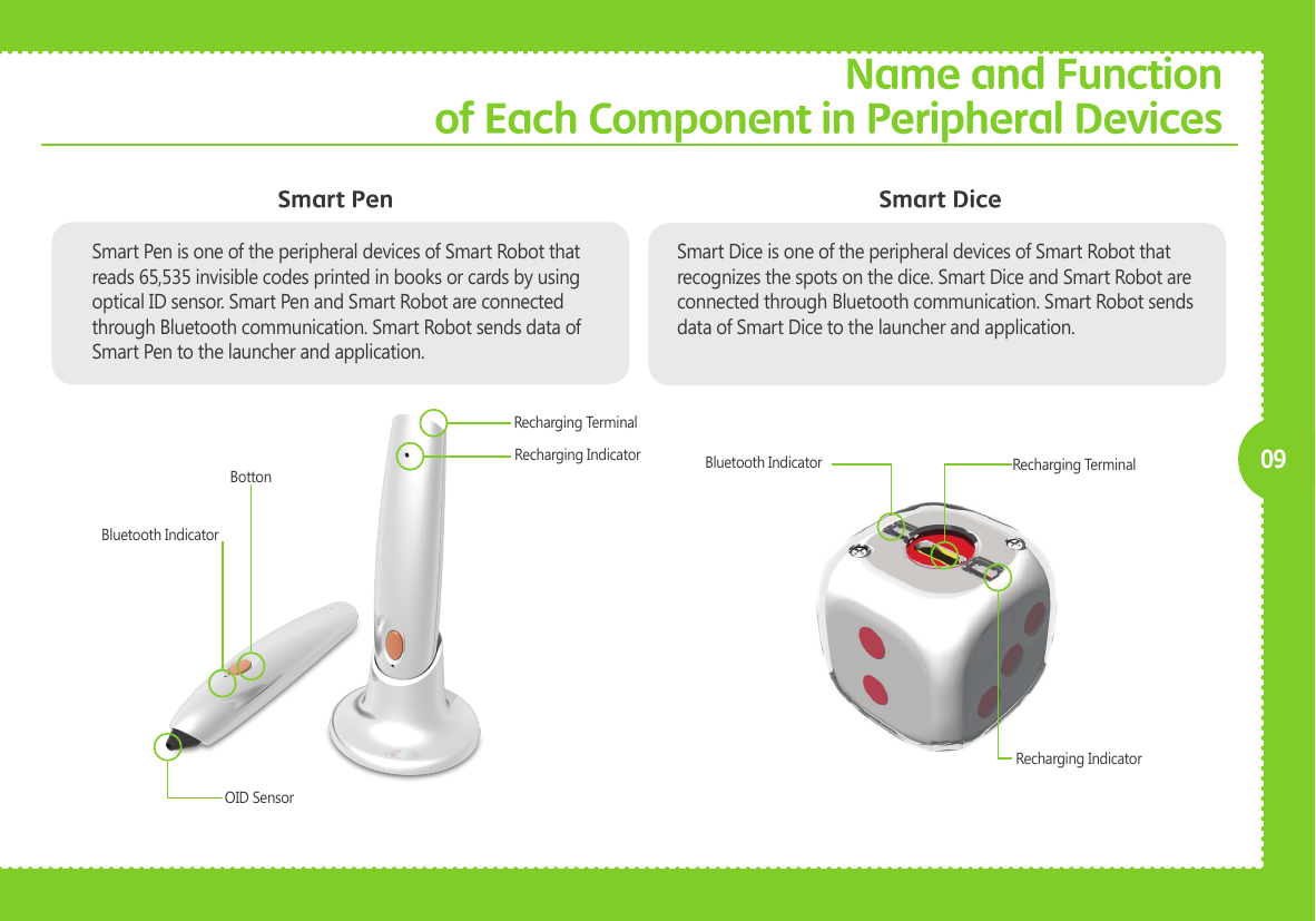     09Smart DiceName and Function of Each Component in Peripheral DevicesSmart PenSmart Pen is one of the peripheral devices of Smart Robot that reads 65,535 invisible codes printed in books or cards by using optical ID sensor. Smart Pen and Smart Robot are connected through Bluetooth communication. Smart Robot sends data of Smart Pen to the launcher and application.Smart Dice is one of the peripheral devices of Smart Robot that recognizes the spots on the dice. Smart Dice and Smart Robot are connected through Bluetooth communication. Smart Robot sends data of Smart Dice to the launcher and application.OID SensorBluetooth IndicatorBottonRecharging IndicatorRecharging TerminalBluetooth Indicator Recharging TerminalRecharging Indicator