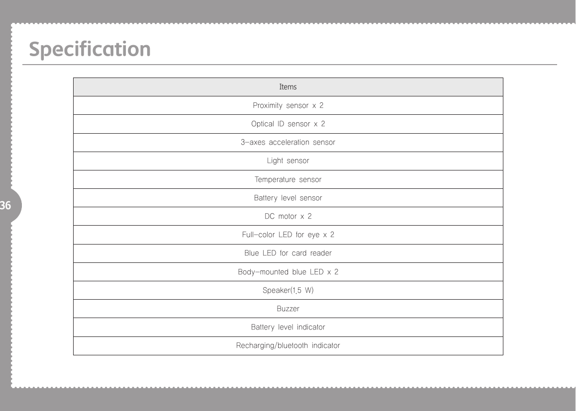 36SpecificationItemsProximity sensor x 2Optical ID sensor x 23-axes acceleration sensorLight sensorTemperature sensorBattery level sensorDC motor x 2Full-color LED for eye x 2Blue LED for card readerBody-mounted blue LED x 2Speaker(1.5 W)BuzzerBattery level indicatorRecharging/bluetooth indicator
