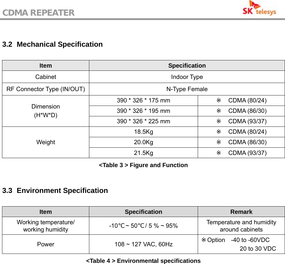 CDMA REPEATER                                            3.2   Mechanical  Specification Item Specification Cabinet Indoor Type RF Connector Type (IN/OUT)  N-Type Female 390 * 326 * 175 mm  ※  CDMA (80/24) 390 * 326 * 195 mm  ※  CDMA (86/30) Dimension (H*W*D) 390 * 326 * 225 mm  ※  CDMA (93/37) 18.5Kg  ※  CDMA (80/24) 20.0Kg  ※  CDMA (86/30) Weight 21.5Kg  ※  CDMA (93/37) &lt;Table 3 &gt; Figure and Function  3.3   Environment  Specification Item  Specification  Remark Working temperature/ working humidity  -10  ~ 50  / ℃℃5 % ~ 95%  Temperature and humidity around cabinets Power  108 ~ 127 VAC, 60Hz    Option※  -40 to -60VDC            20 to 30 VDC &lt;Table 4 &gt; Environmental specifications 