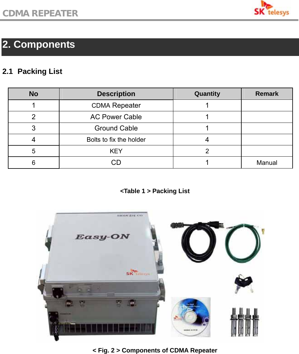 CDMA REPEATER                                            2. Components  2.1   Packing  List No  Description Quantity   Remark 1  CDMA Repeater  1   2 AC Power Cable  1   3 Ground Cable  1  4  Bolts to fix the holder 4  5 KEY  2  6 CD 1 Manual  &lt;Table 1 &gt; Packing List   &lt; Fig. 2 &gt; Components of CDMA Repeater 