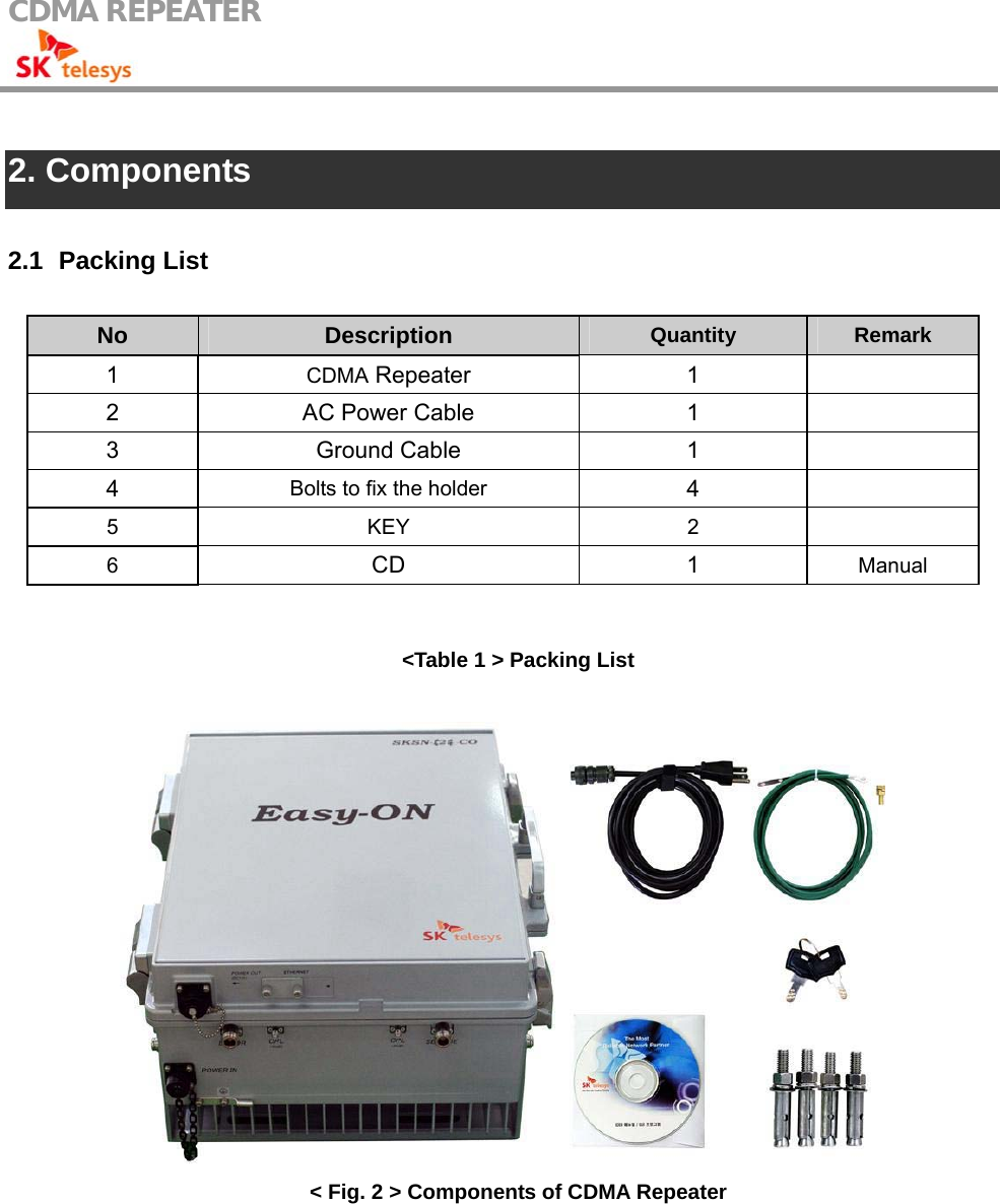 CDMA REPEATER                                             2. Components  2.1   Packing  List No  Description Quantity   Remark 1  CDMA Repeater  1   2 AC Power Cable  1   3 Ground Cable  1  4  Bolts to fix the holder 4  5 KEY  2  6 CD 1 Manual  &lt;Table 1 &gt; Packing List   &lt; Fig. 2 &gt; Components of CDMA Repeater 