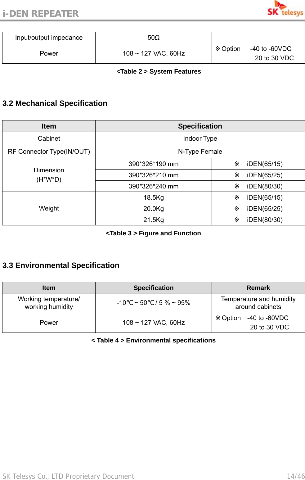 i-DEN REPEATER                                             SK Telesys Co., LTD Proprietary Document                                        14/46 Input/output impedance  50Ω  Power  108 ~ 127 VAC, 60Hz  Option   ※-40 to -60VDC           20 to 30 VDC &lt;Table 2 &gt; System Features  3.2 Mechanical Specification Item Specification Cabinet Indoor Type RF Connector Type(IN/OUT)  N-Type Female 390*326*190 mm    iDEN(65/15)※ 390*326*210 mm    iDEN(65/25)※ Dimension (H*W*D) 390*326*240 mm    iDEN(80/30)※ 18.5Kg    iDEN(65/15)※ 20.0Kg    iDEN(65/25)※ Weight 21.5Kg    iDEN(80/30)※ &lt;Table 3 &gt; Figure and Function  3.3 Environmental Specification Item  Specification  Remark Working temperature/ working humidity  -10  ~ 50  / 5 % ~ 95%℃℃  Temperature and humidity around cabinets Power  108 ~ 127 VAC, 60Hz    Option  ※-40 to -60VDC        20 to 30 VDC &lt; Table 4 &gt; Environmental specifications 