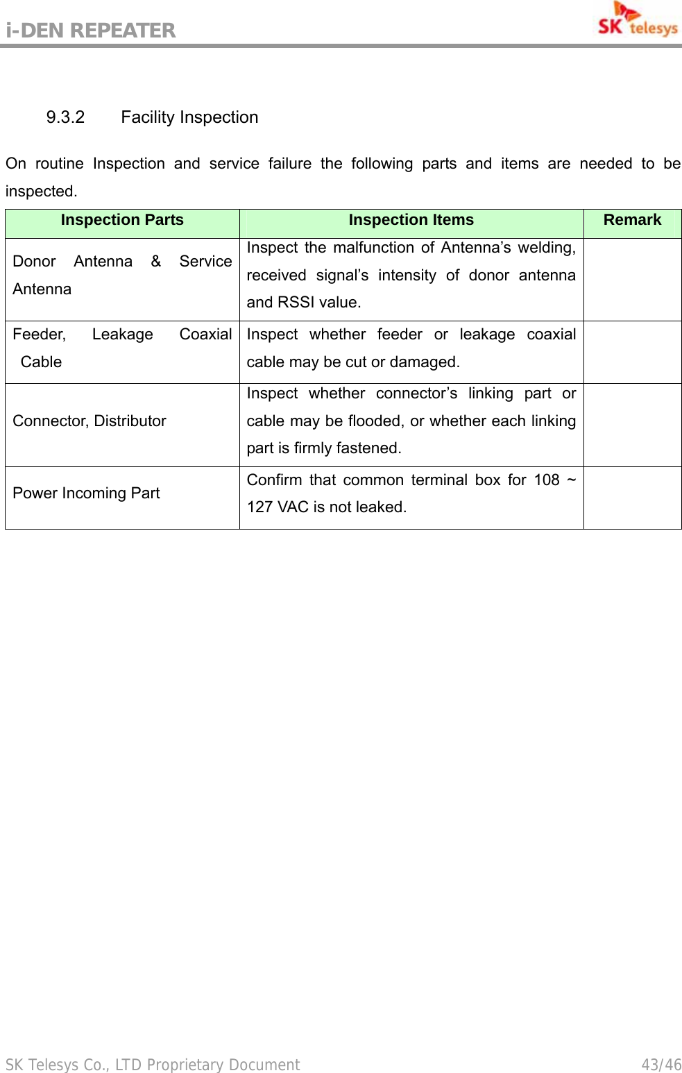 i-DEN REPEATER                                             SK Telesys Co., LTD Proprietary Document                                        43/46  9.3.2 Facility Inspection On routine Inspection and service failure the following parts and items are needed to be inspected. Inspection Parts  Inspection Items  Remark Donor Antenna &amp; Service Antenna Inspect the malfunction of Antenna’s welding, received signal’s intensity of donor antenna and RSSI value.  Feeder, Leakage Coaxial Cable Inspect whether feeder or leakage coaxial cable may be cut or damaged.     Connector, Distributor Inspect whether connector’s linking part or cable may be flooded, or whether each linking part is firmly fastened.  Power Incoming Part  Confirm that common terminal box for 108 ~ 127 VAC is not leaked.                