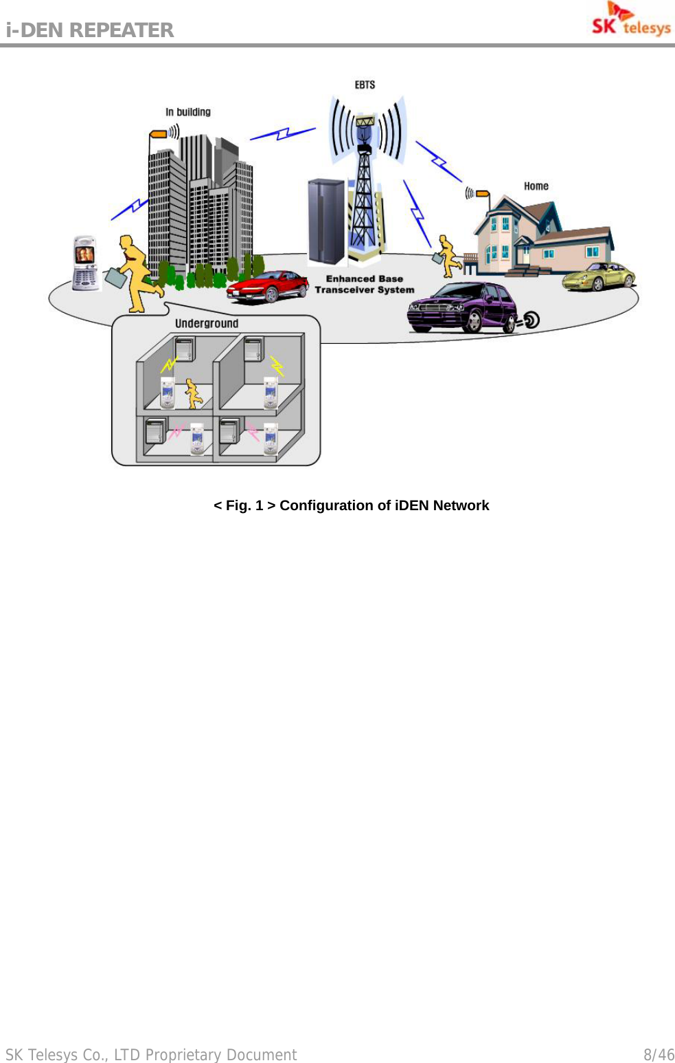 i-DEN REPEATER                                             SK Telesys Co., LTD Proprietary Document                                        8/46  &lt; Fig. 1 &gt; Configuration of iDEN Network 